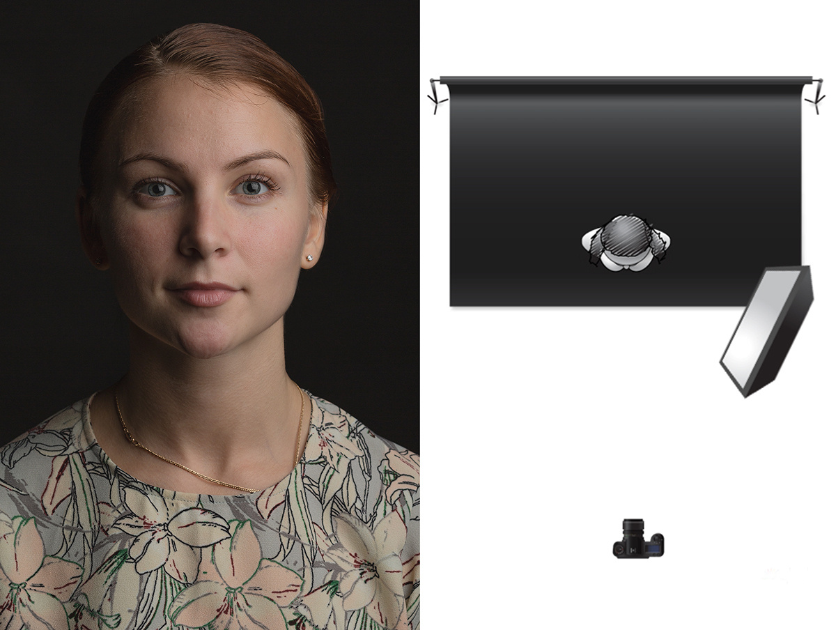 Схема света для фотосъемки портрета