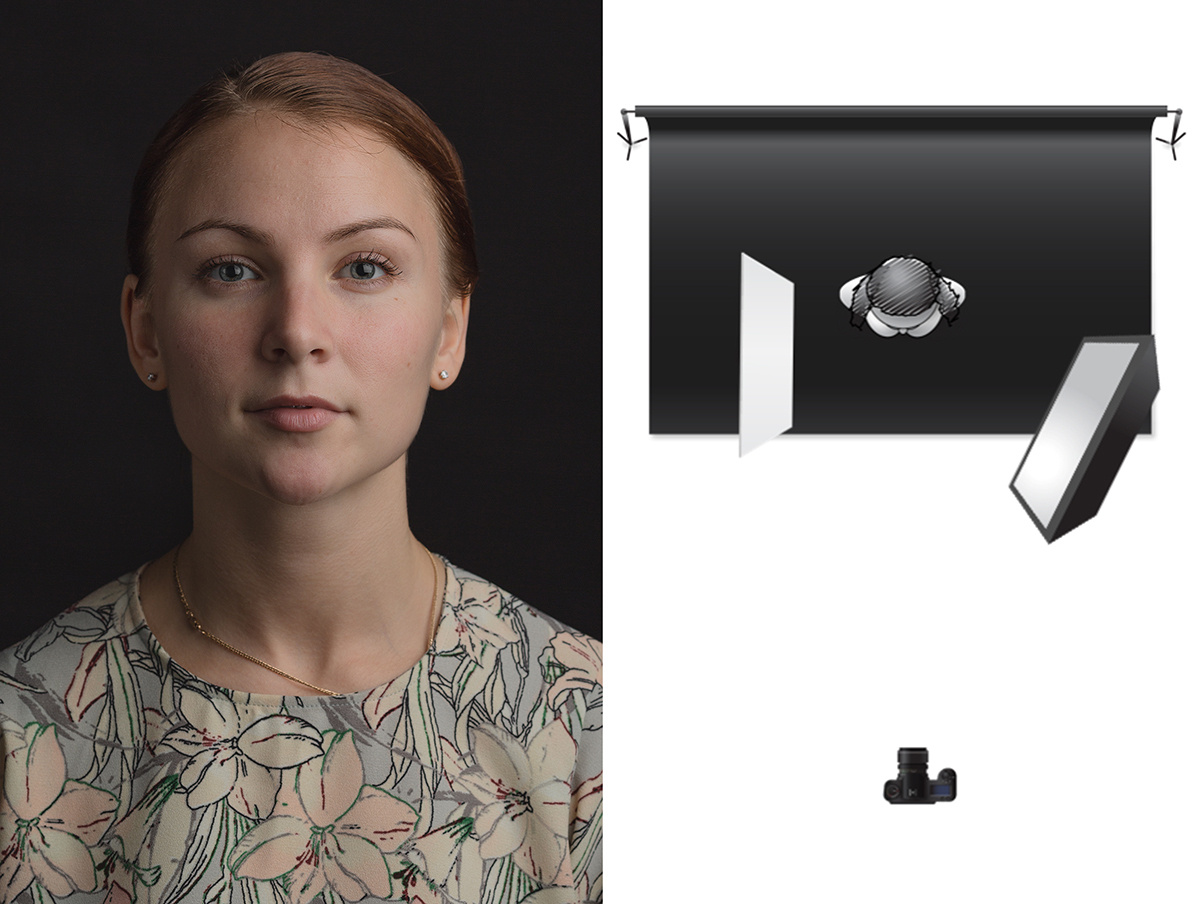Схема света для фотосъемки портрета
