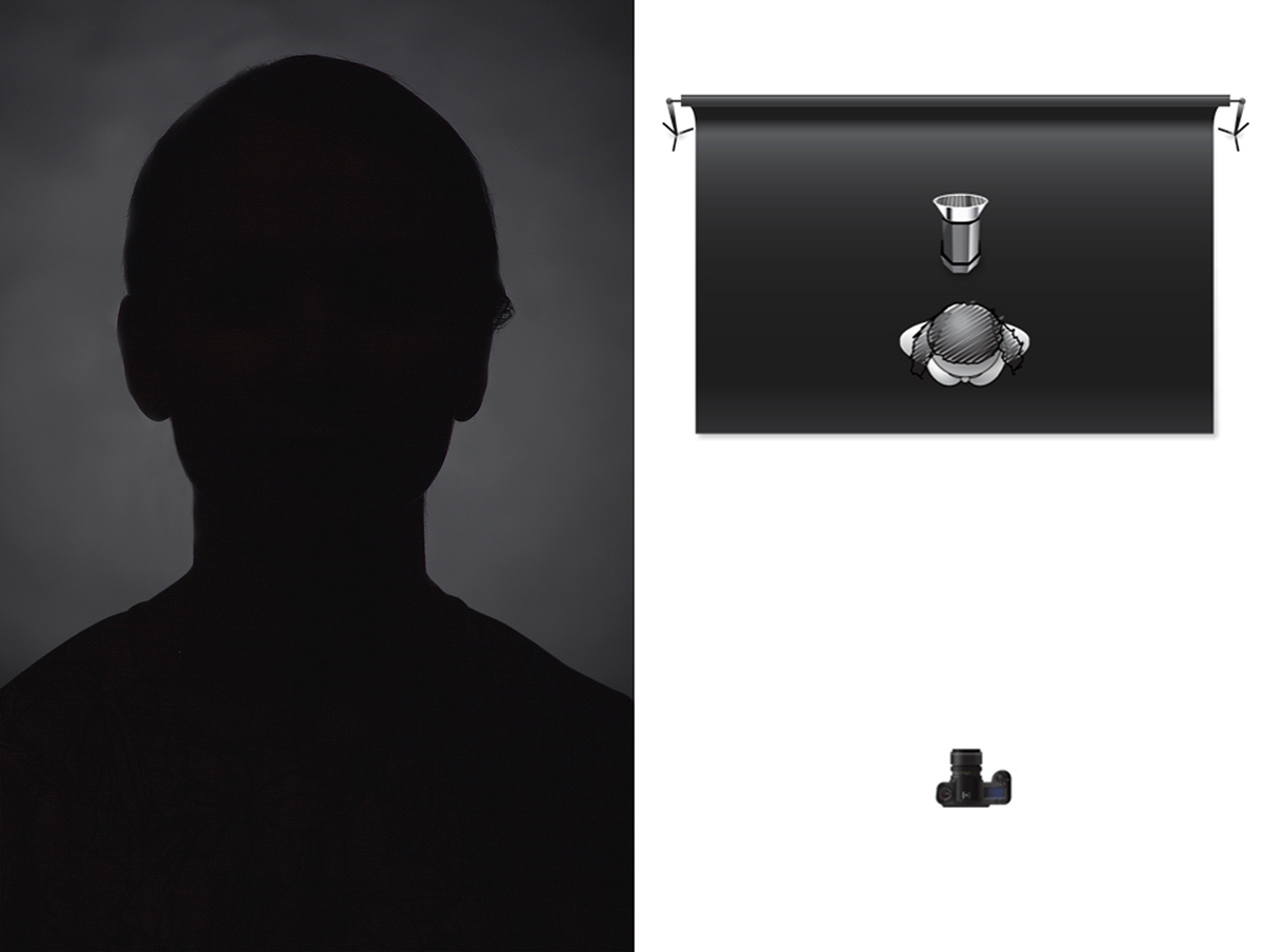 Схема света для фотосъемки портрета