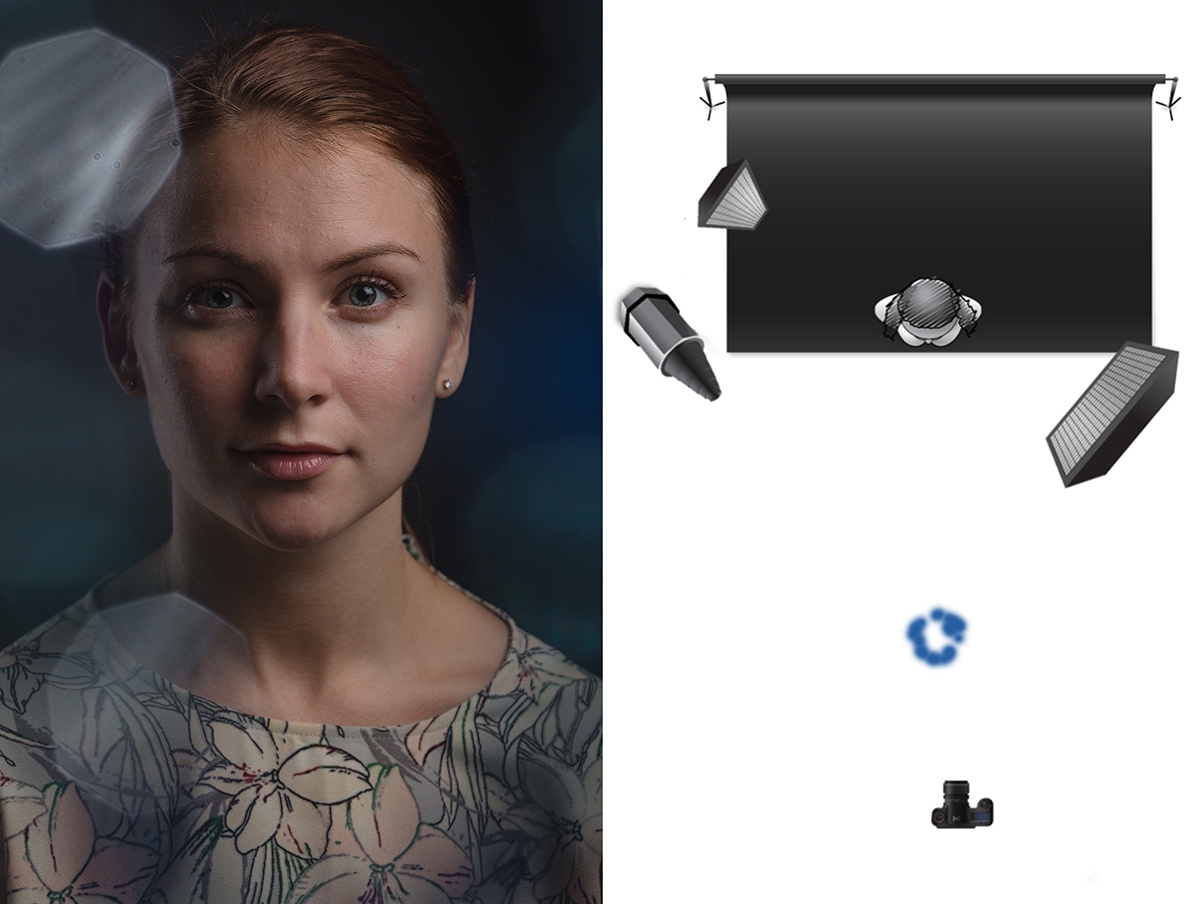 Схема света для фотосъемки портрета