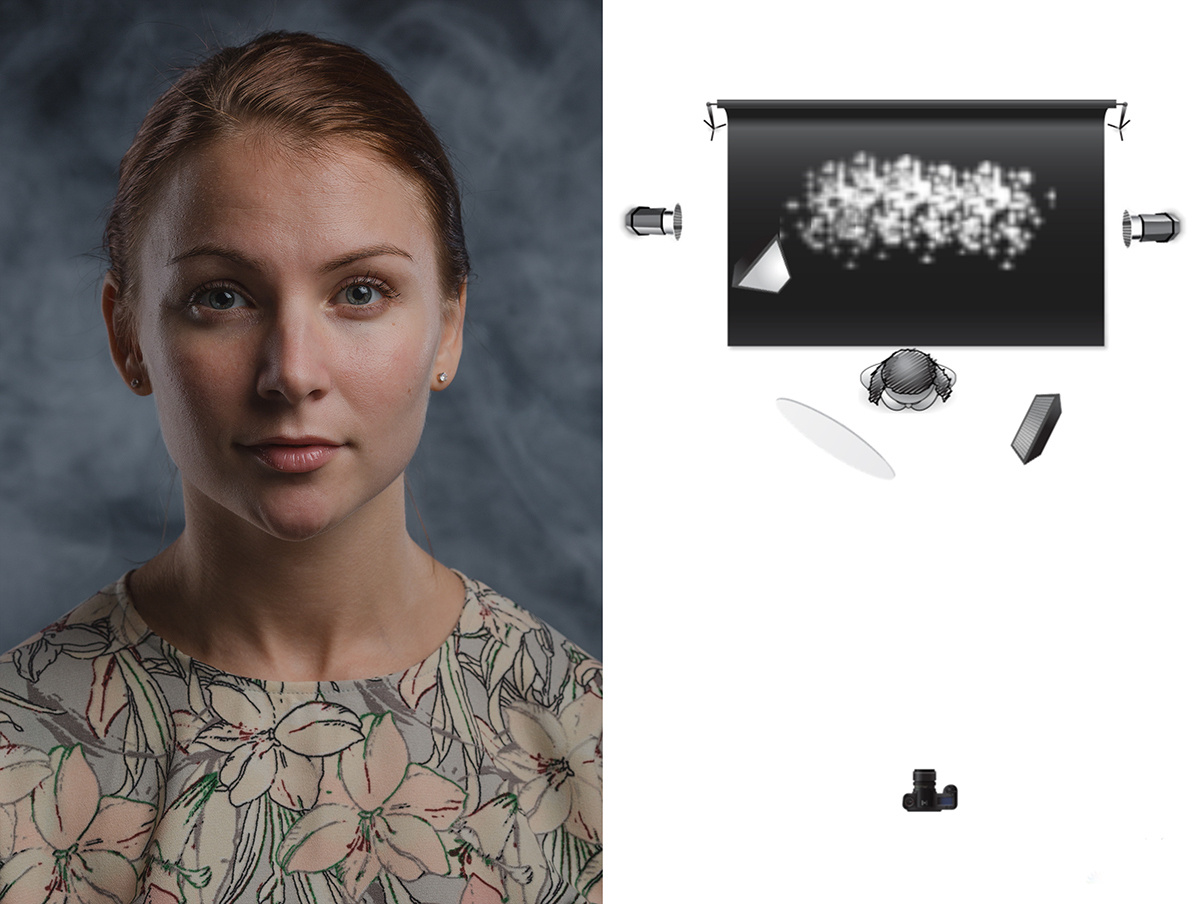 Схема света для фотосъемки портрета