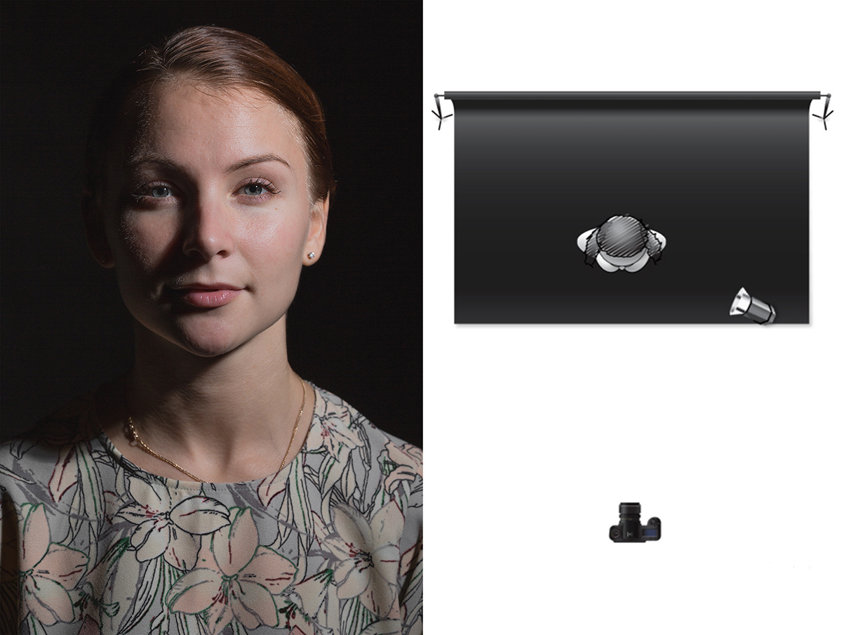 Схема света для фотосъемки портрета