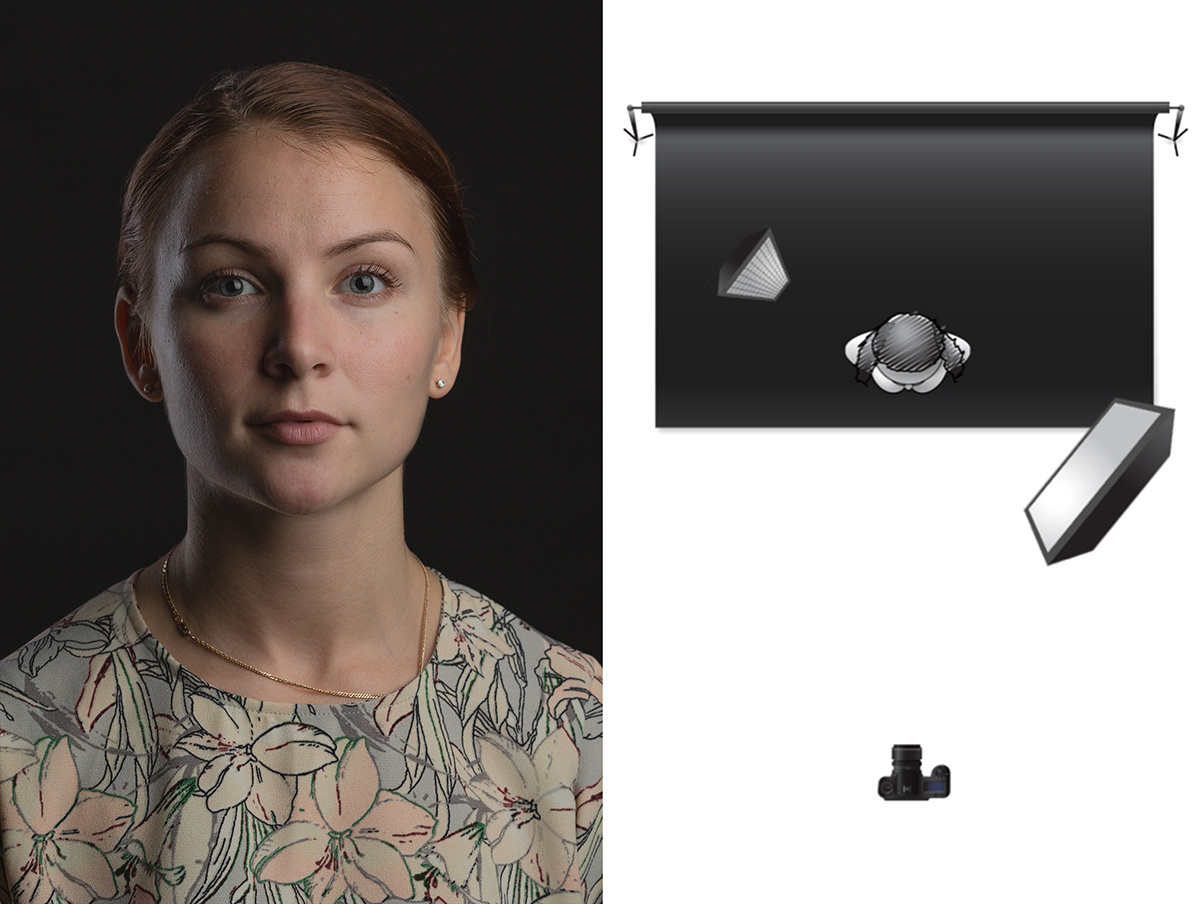 Схема света для фотосъемки портрета