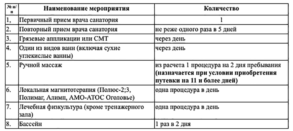 Классическая. Санаторий Нижне-Ивкино