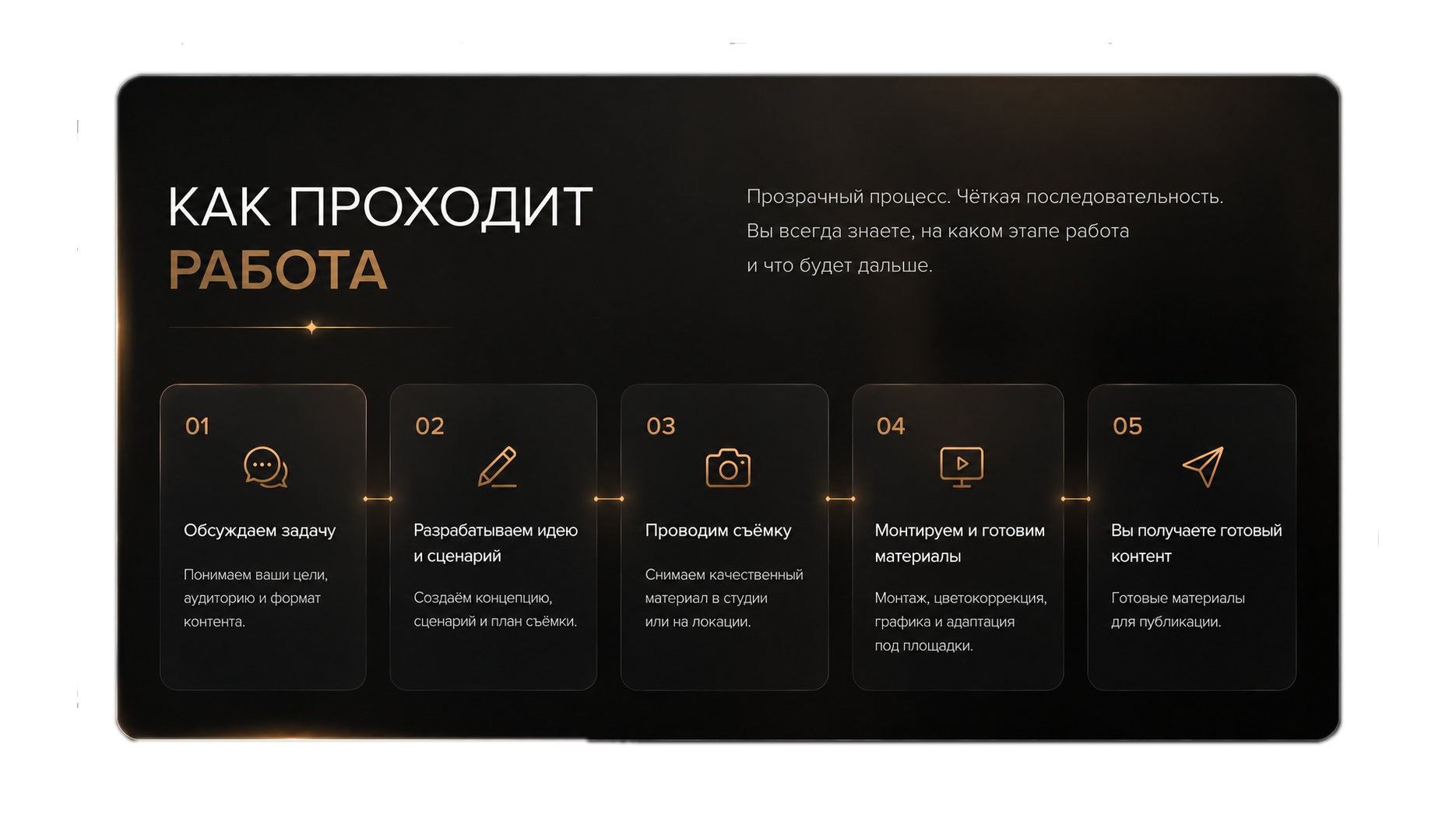 Контент-сопровождение. Дмитрий Крисковец — видеограф в Екатеринбурге | Контент для бизнеса • Музыкальные клипы • Свадебное видео • AI Visuals