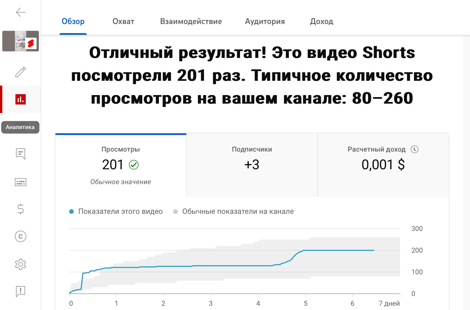 Новая высота в предметной фотографии. Рекламный и коммерческий фотограф | Георгий Романов