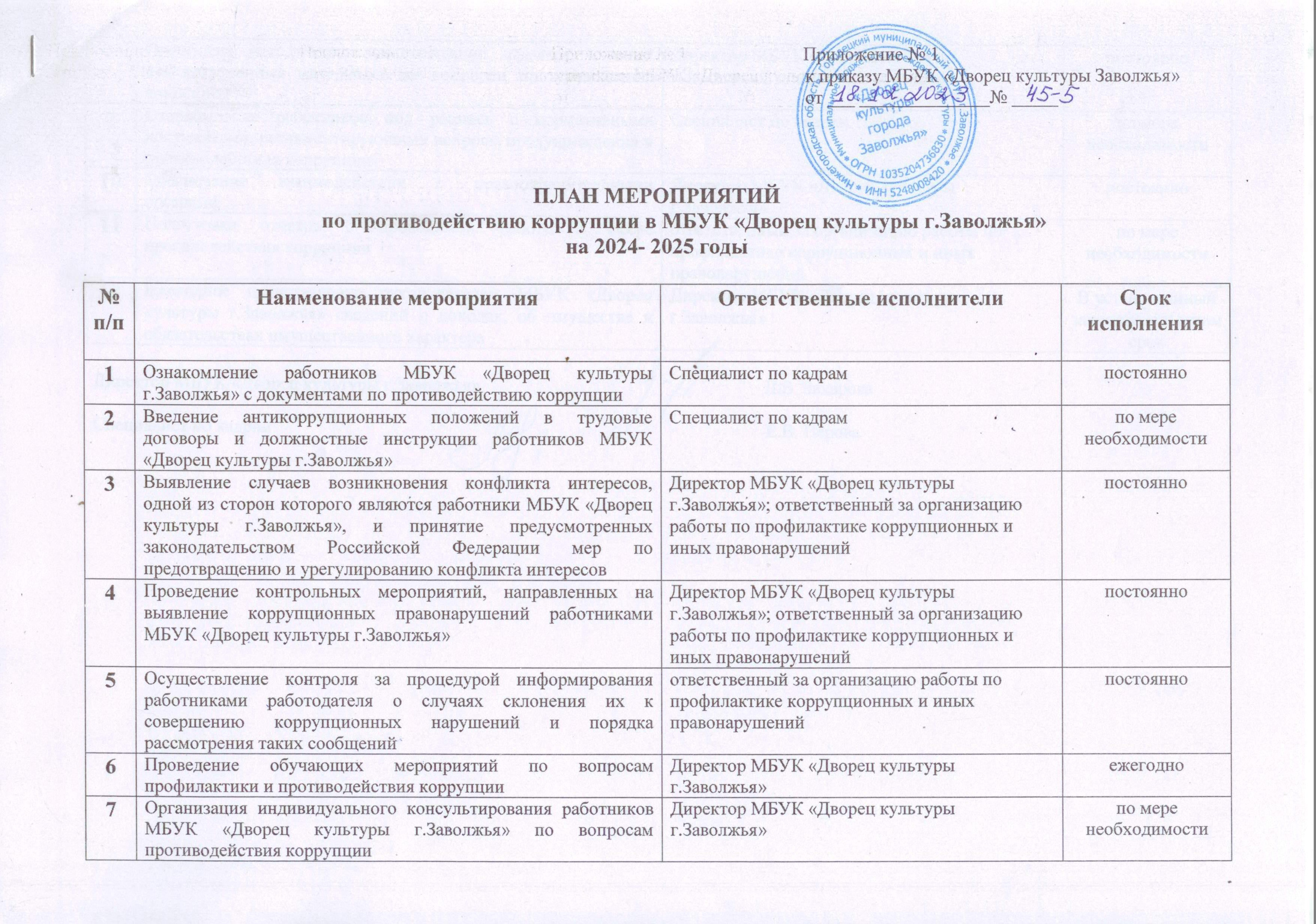 План мероприятий по противодействию коррупции на 2024–2025 гг. Дворец Культуры г. Заволжья