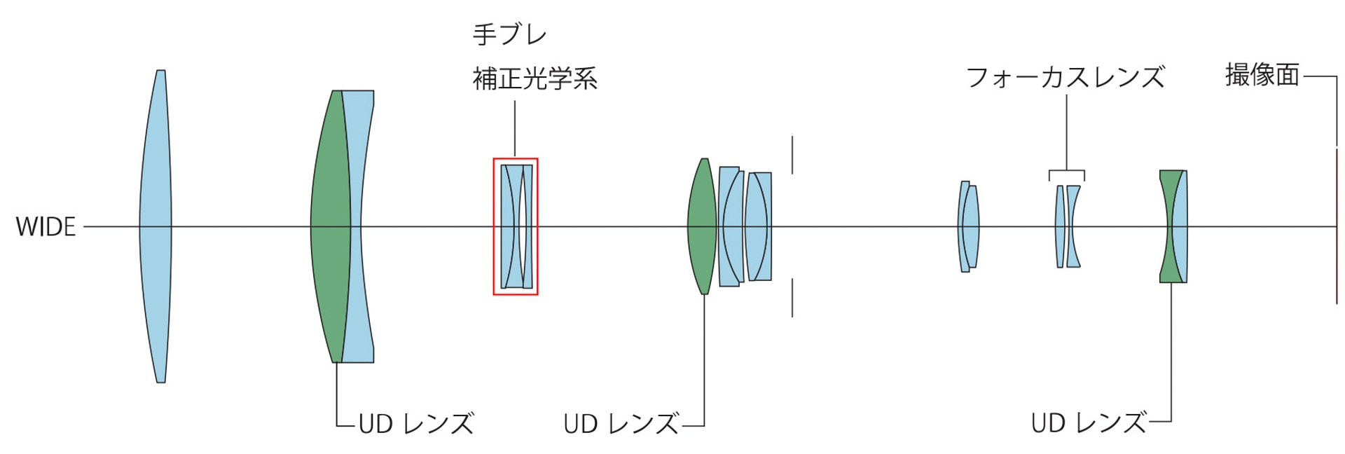 Canon анонсирует RF 200-800mm F6.3-9 IS USM. Фотограф — видеограф в Москве Дмитрий Менделеев