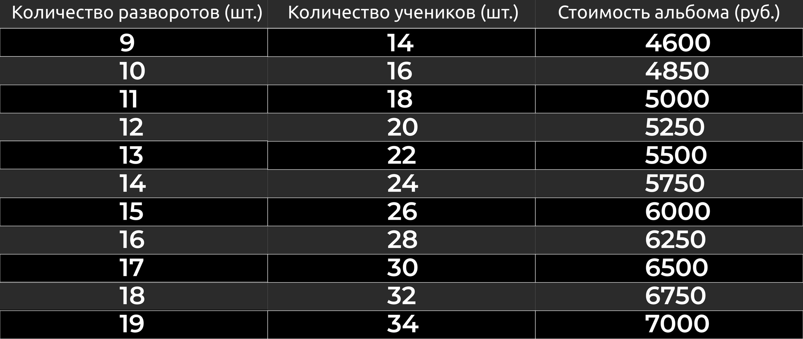 Выпускные альбомы в Ханты-Мансийске. ГРАНДФОТО.РФ