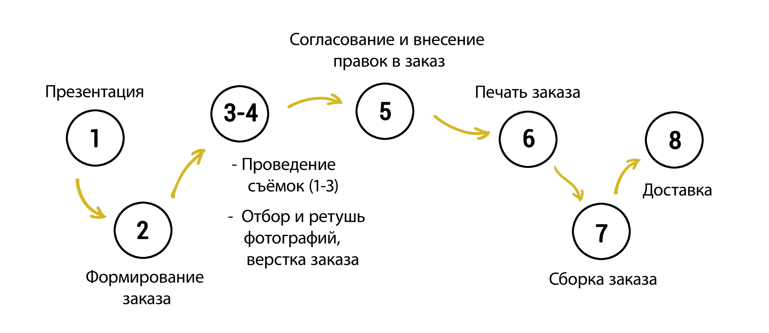 О нас. Ваш Выпуск | Выпускные альбомы | г. Тверь
