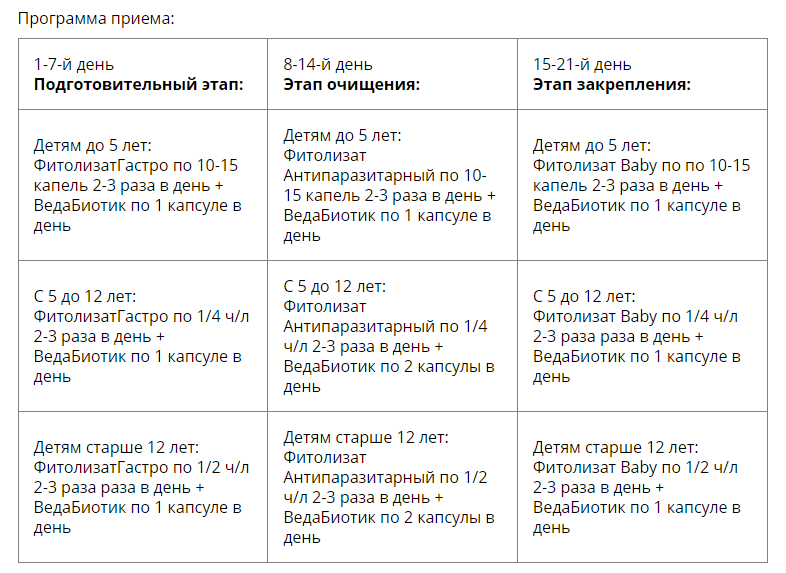 Антипаразитарная программа. Медицина с душой