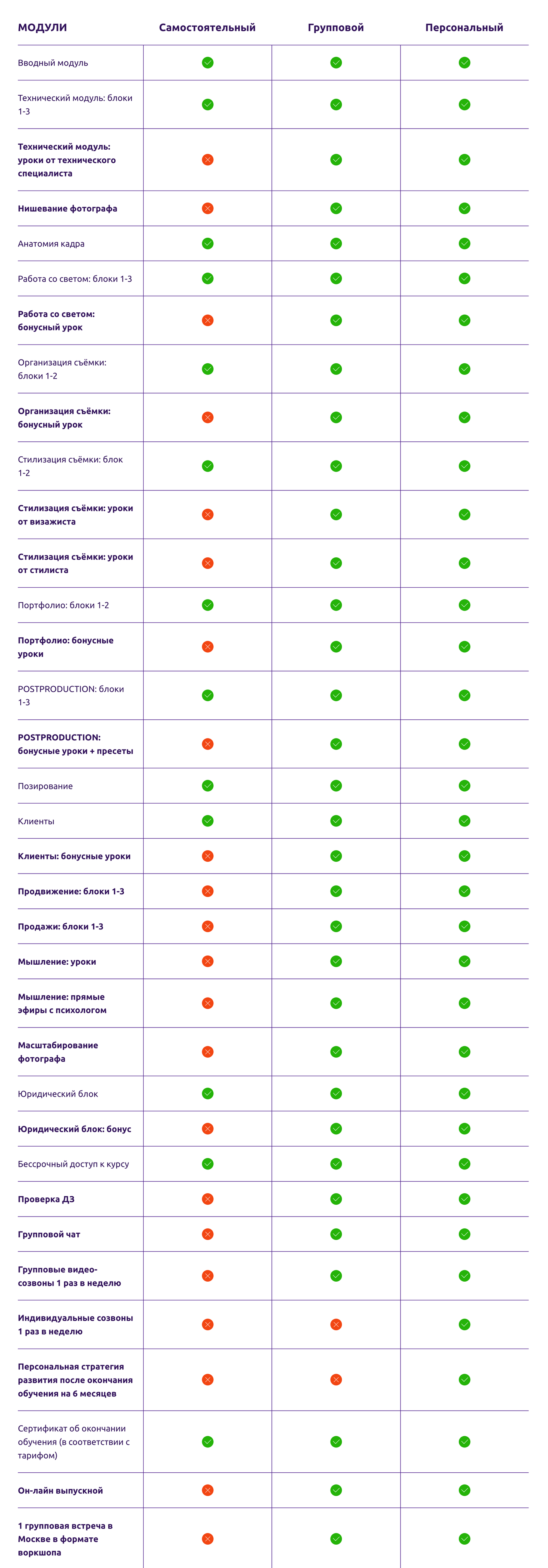 Онлайн курс для фотографов «ДНК ФОТОГРАФА». Фотограф Наталия Федосова, г. Москва. TG и Instagram @nataliya_raw