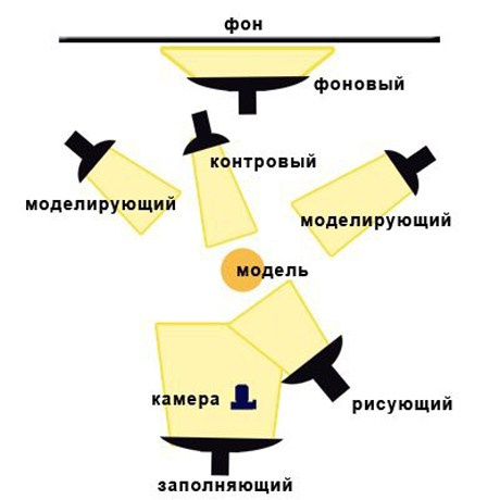 Обучение фотографии с нуля