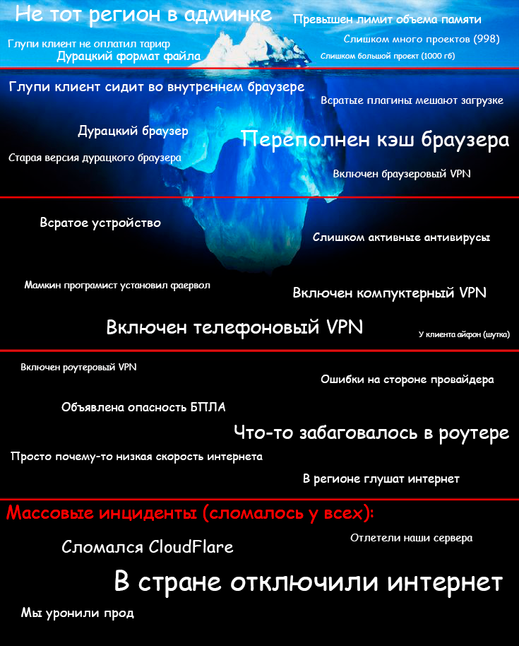 Фотосессия Марии в Москве. Тестовый сайт