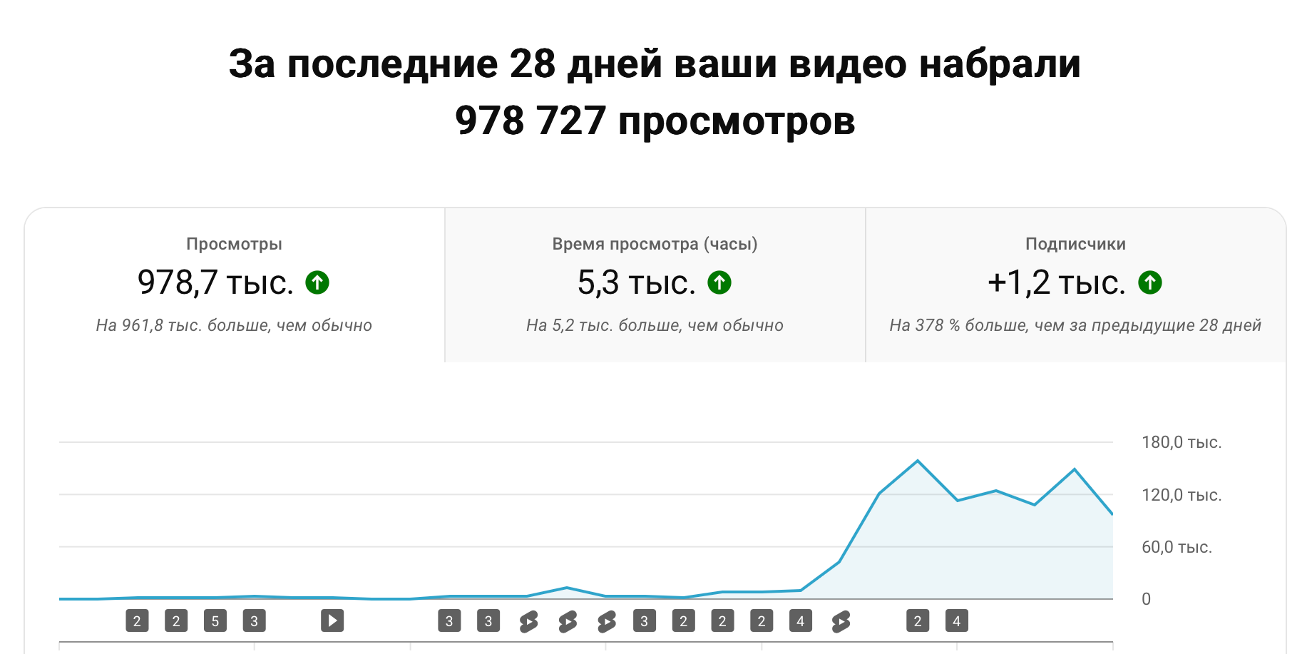 Айрочай. Фотограф Пермь | Чернушка | Копытов Игорь