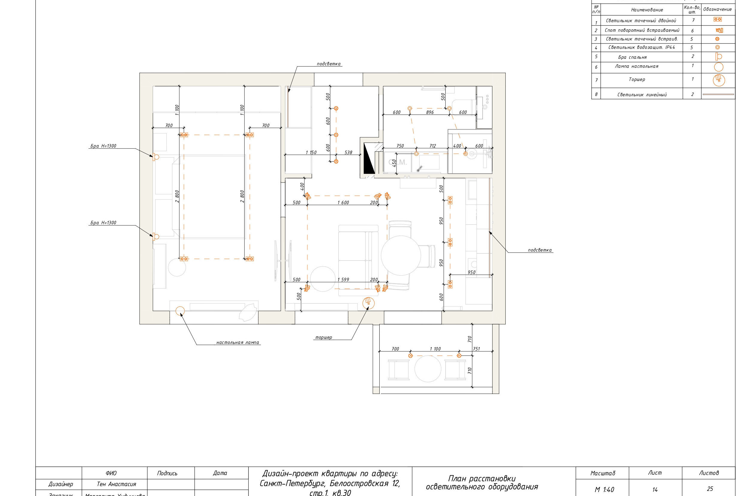 Стоимость и описание услуг по дизайну интерьеров. Дизайнер интерьеров в Санкт-Петербурге Анастасия Тен