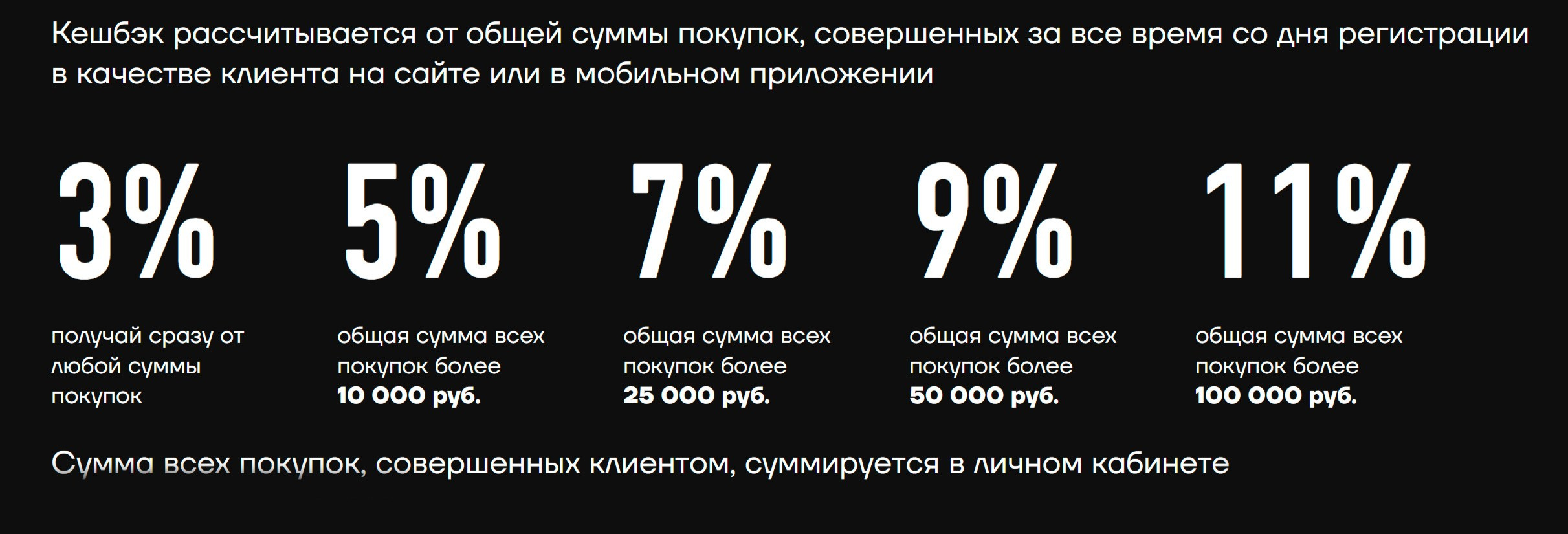 Стать покупателем EWA Product в Беларуси — заполнить анкету