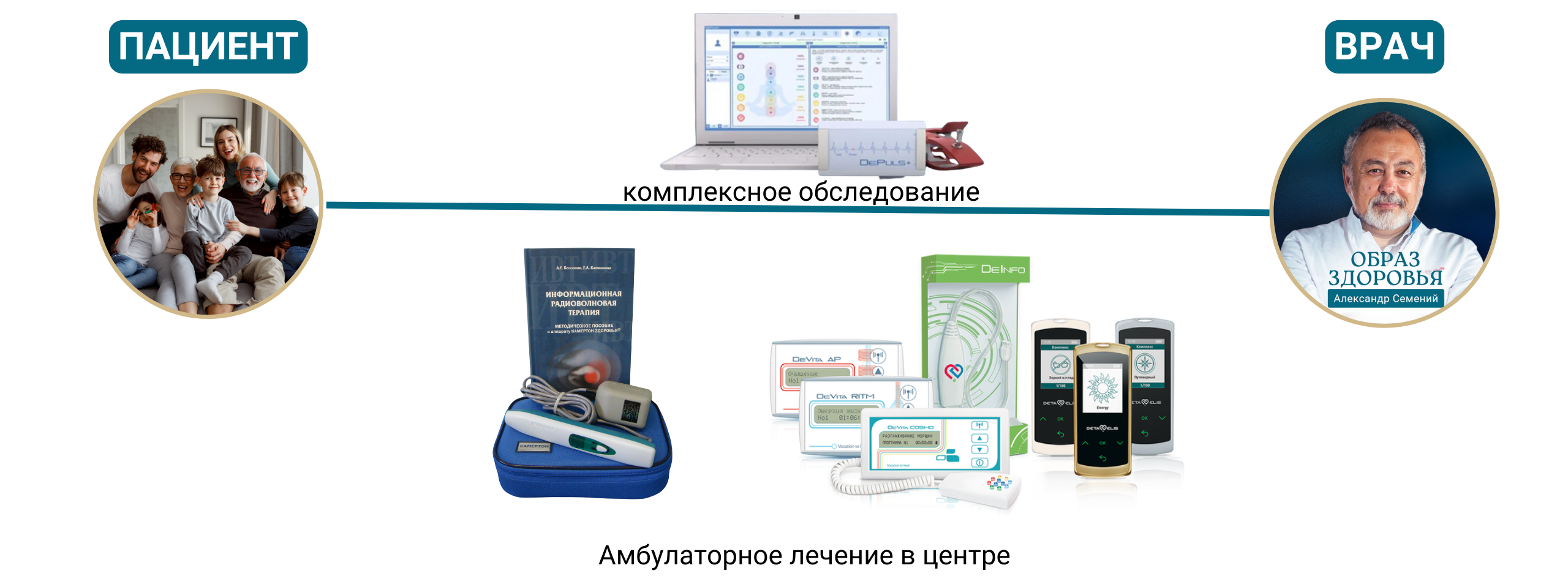 Медицина с душой