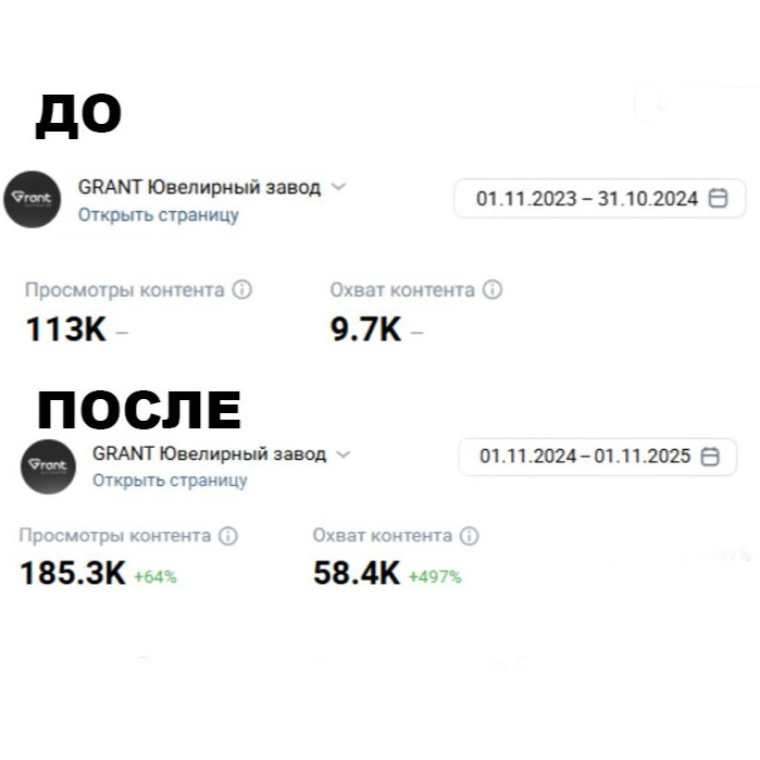 Грант кейс. SMM, Фотопродакшн в Санкт-Петербурге