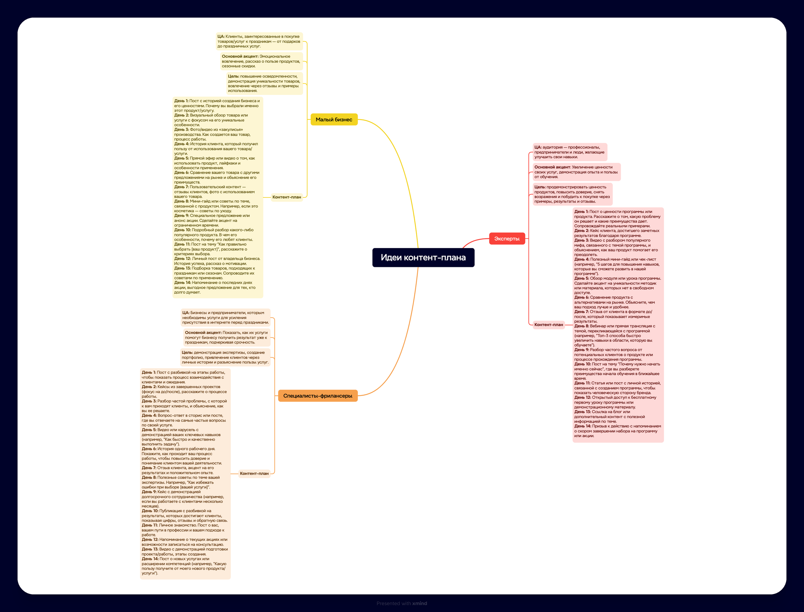 Как поднять продажи на Новый год: контент-стратегия для экспертов и специалистов