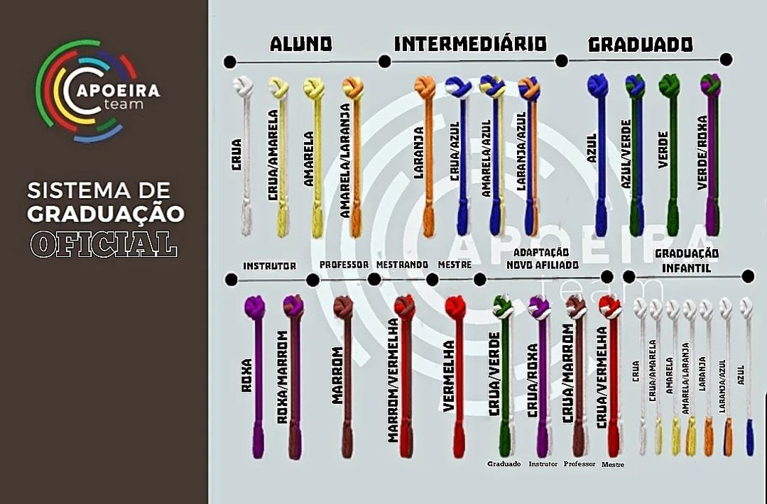 Тренерский состав. CAPOEIRA TEAM ALMATY