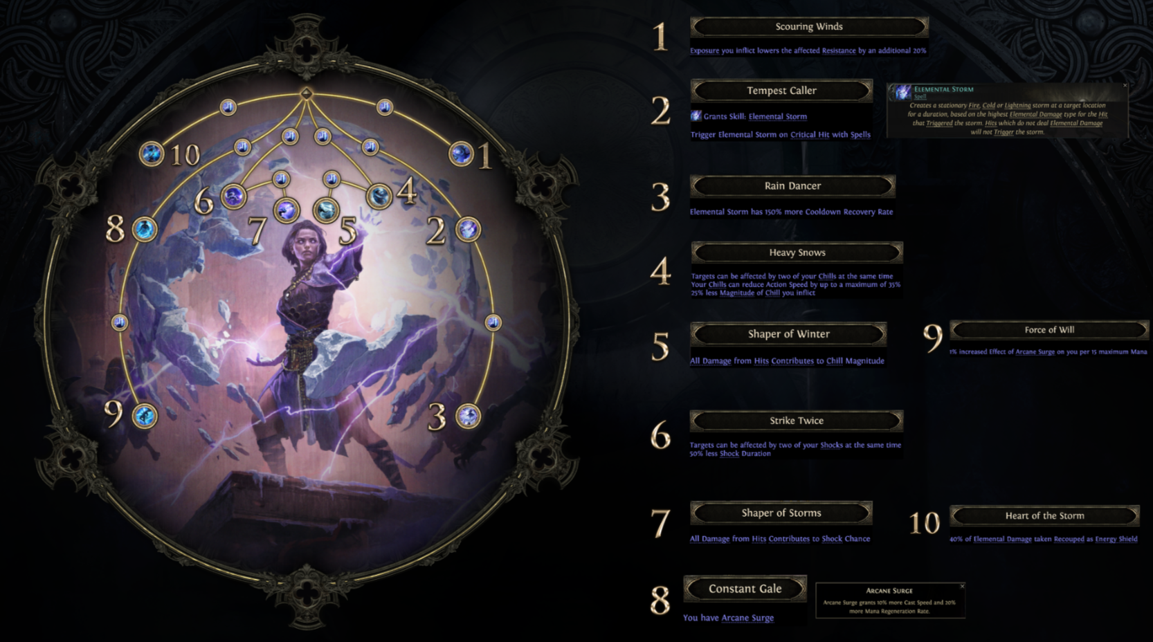 Классы пое2. Билды и гайды по Path of Exile и Path of Exile 2