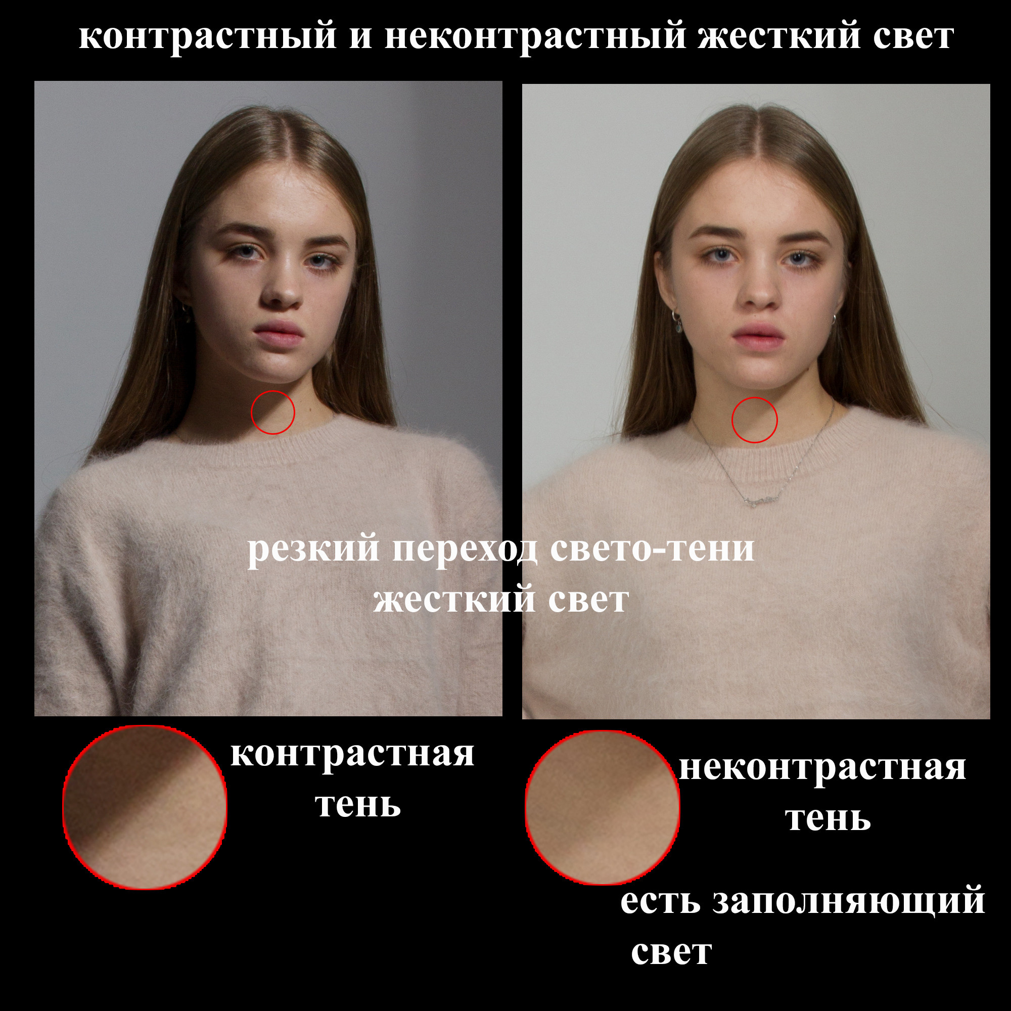 Мягкий и жесткий свет. Фото школа, обучение фотографии в Калининграде