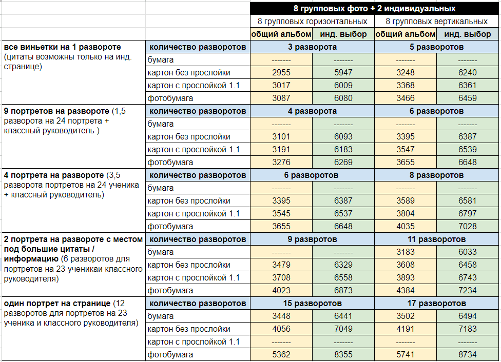 Выпускные альбомы в Железнодорожном и Балашихе
