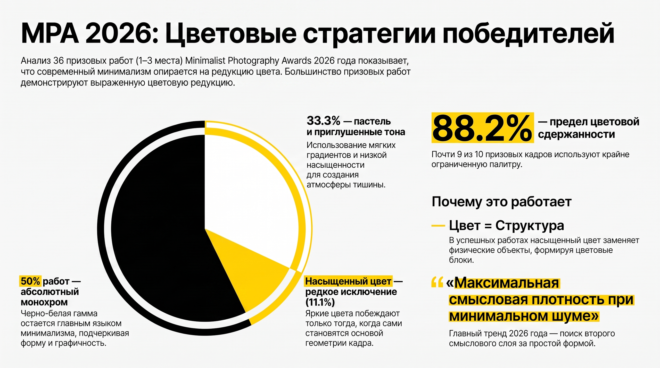 Что сегодня считается минимализмом? Разбираем победителей Minimalist Photography Awards 2026. Фотограф Константин Шамин