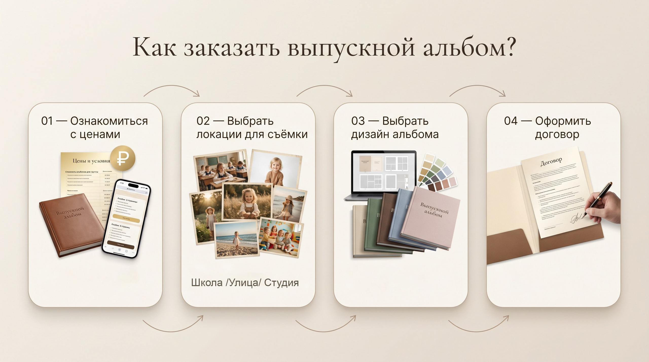Схема заказа выпускного альбома: выбор формата и цены, места съёмки, дизайна и оформление договора