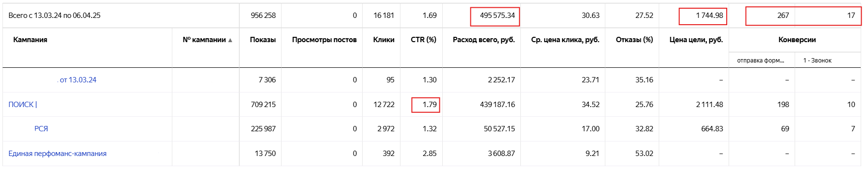 Кейс косметологической клиники. Частный специалист по контекстной рекламе