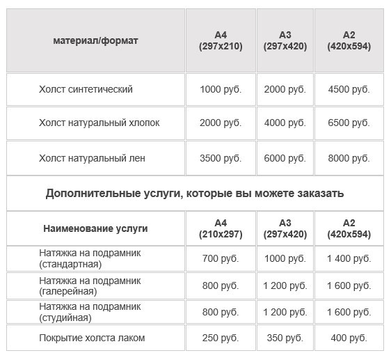Печать. Семейный и детский фотограф в Туапсинском районе Кузьмичёва Светлана