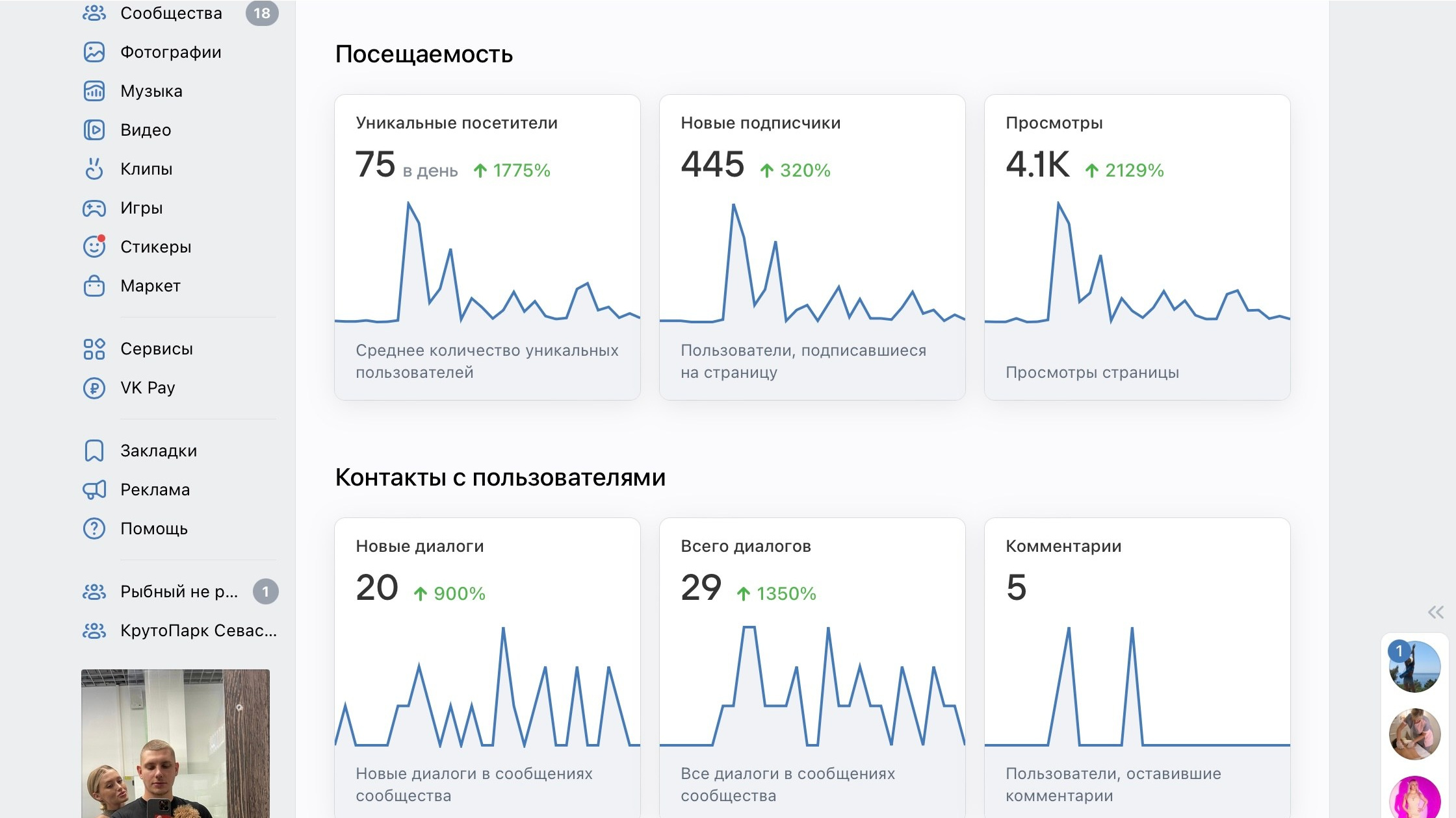 КЕЙСЫ: Маркетинг и продажи. Маркетинговая стратегия • SMM маркетинг | Крым и Севастополь