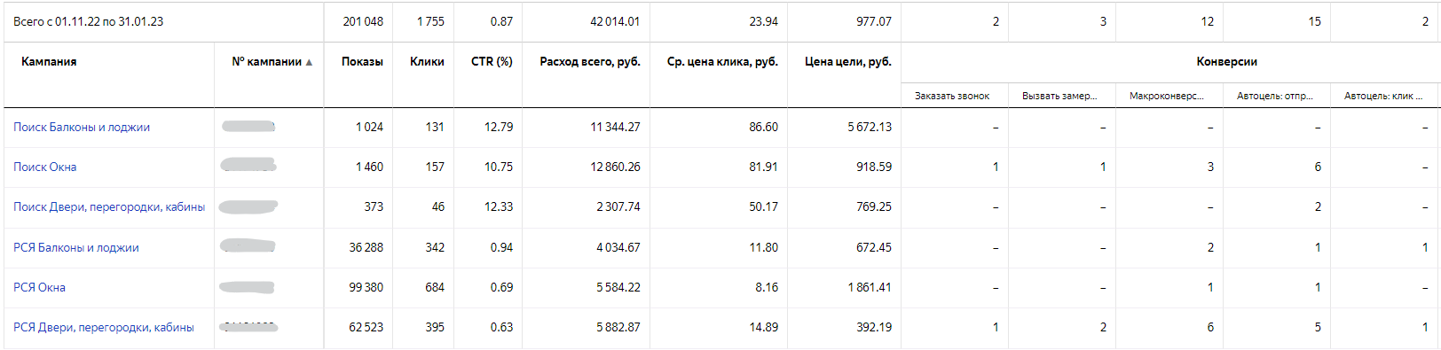 Кейс «Остекление балконов». Частный специалист по контекстной рекламе