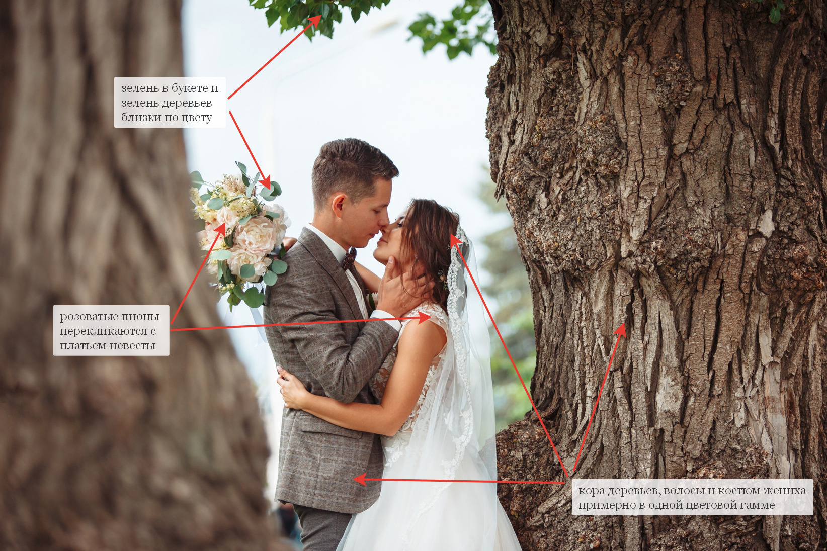 Как подобрать свадебные образы и место для фотосессии. Свадебный фотограф Москва и МО Сергей Киржаев