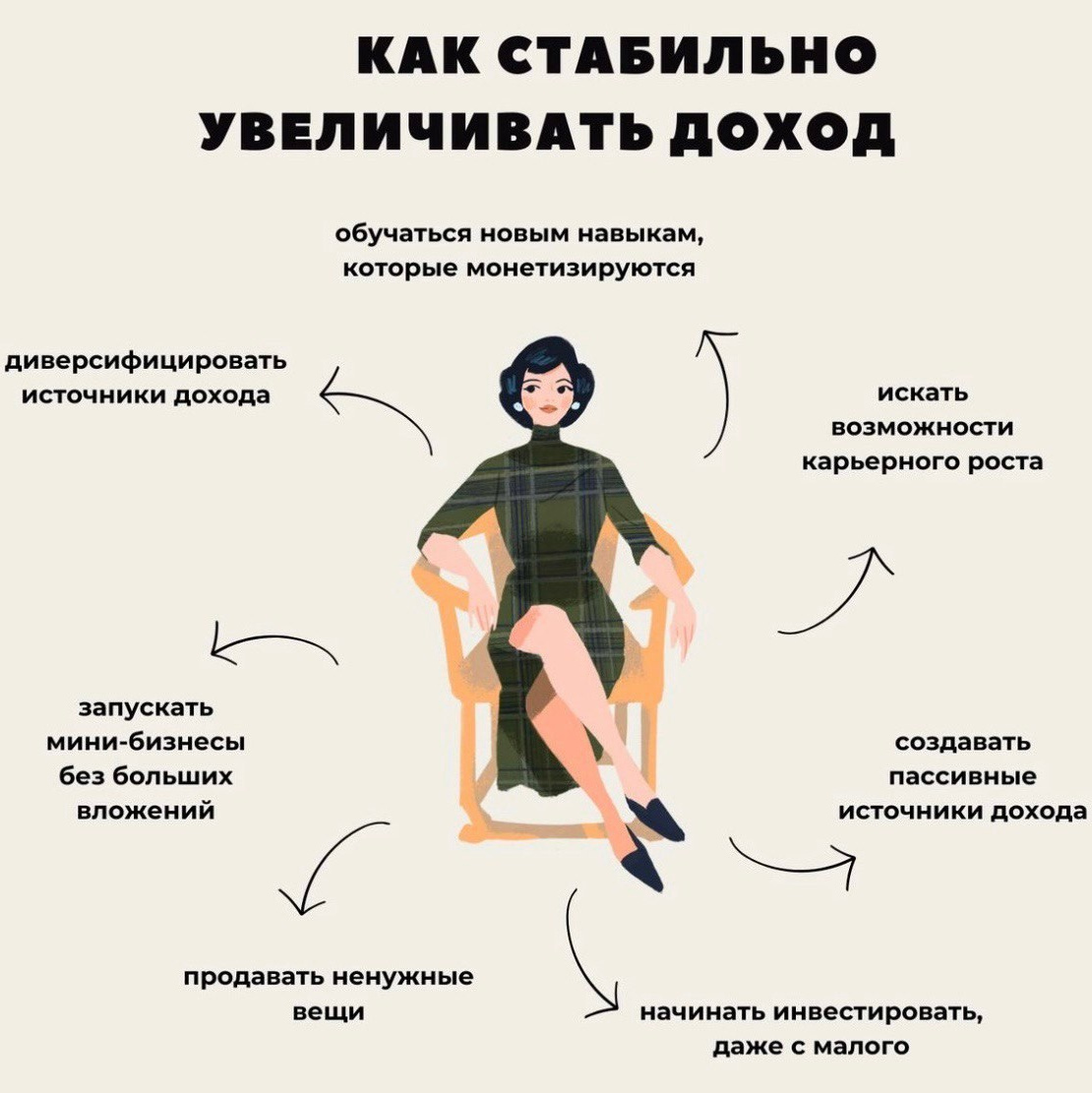 Блог ЗОЖ-предпринимателя. Стартуй бизнес в сфере красоты и здоровья онлайн