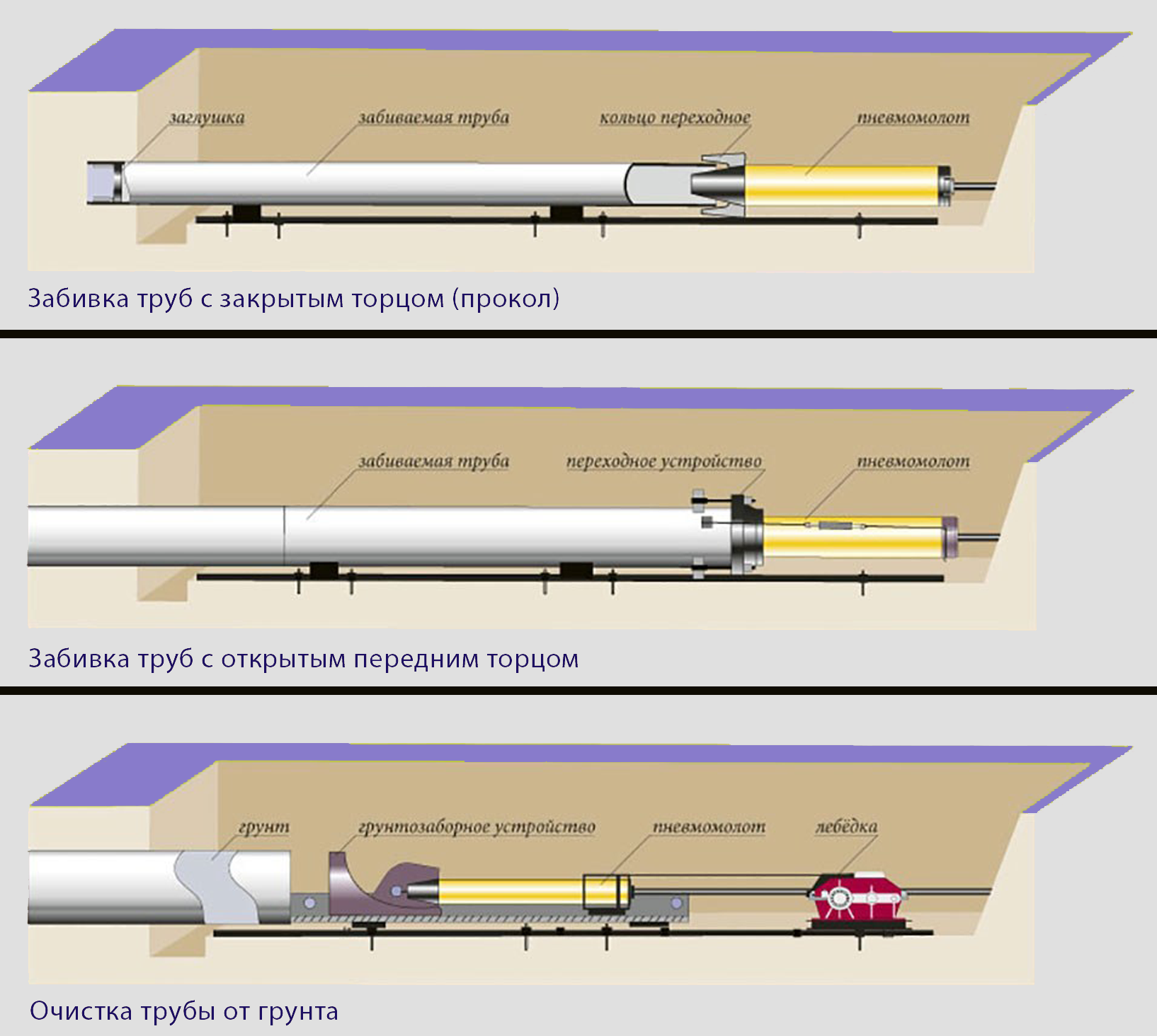Забивание стальных труб. КОМБЕСТ — бестраншейные технологии