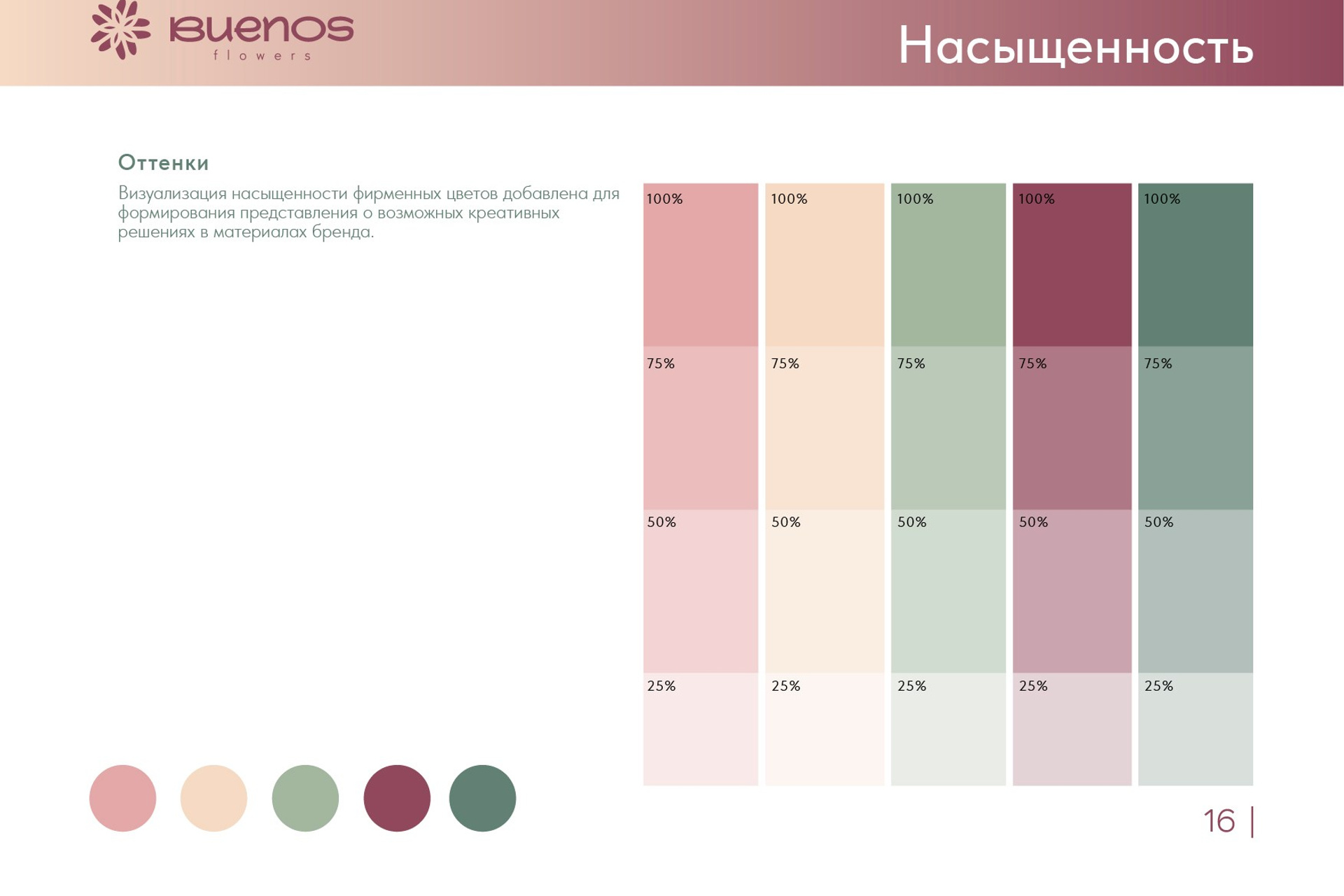 BUENOS FLOWERS / Доставка цветов. ANNSOUL — графический и brand — дизайнер