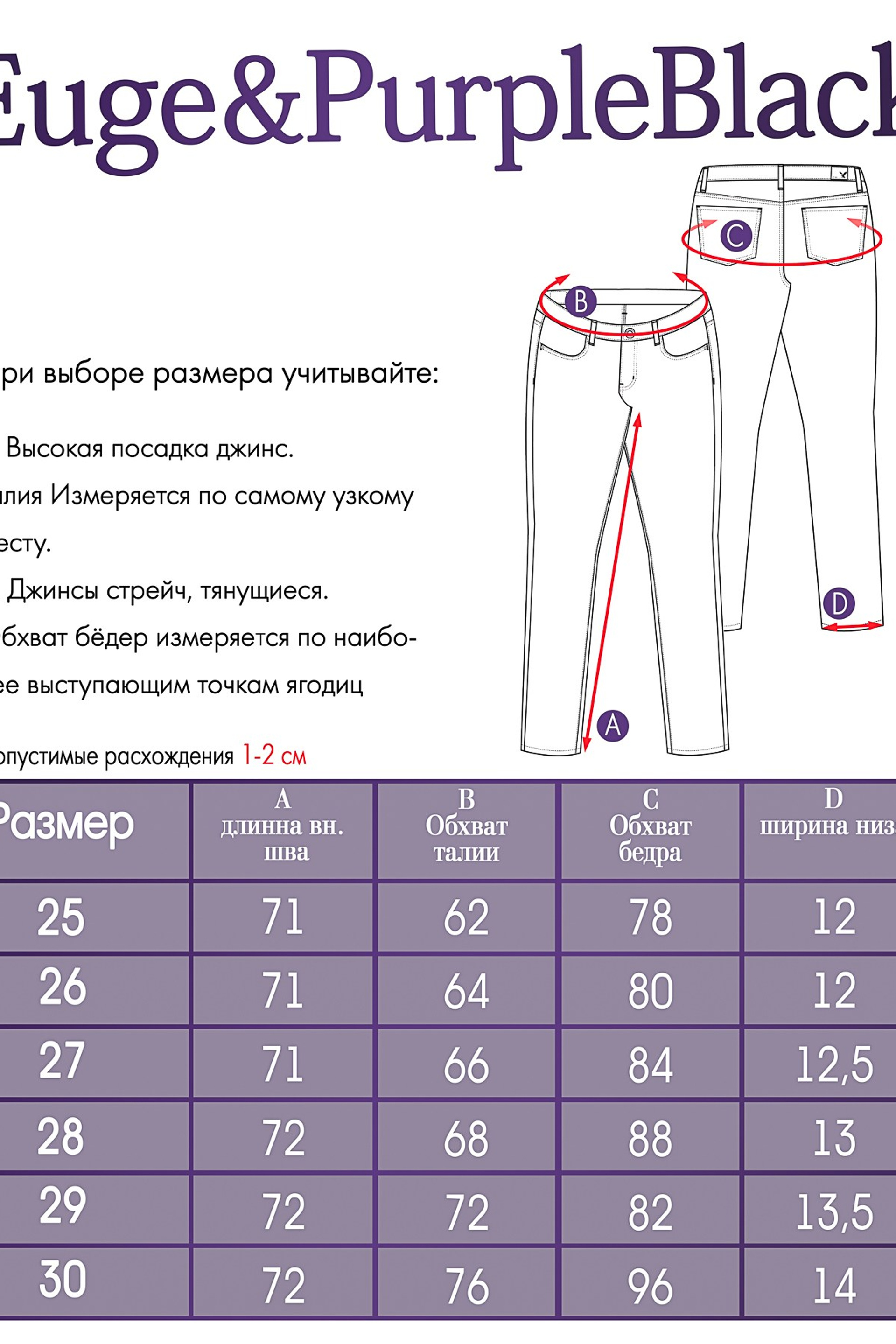 Создание инфографики для бизнеса — Наглядная визуализация данных. Gramy-studio: фото, видео, инфографика и 3D визуализация для маркетплейсов