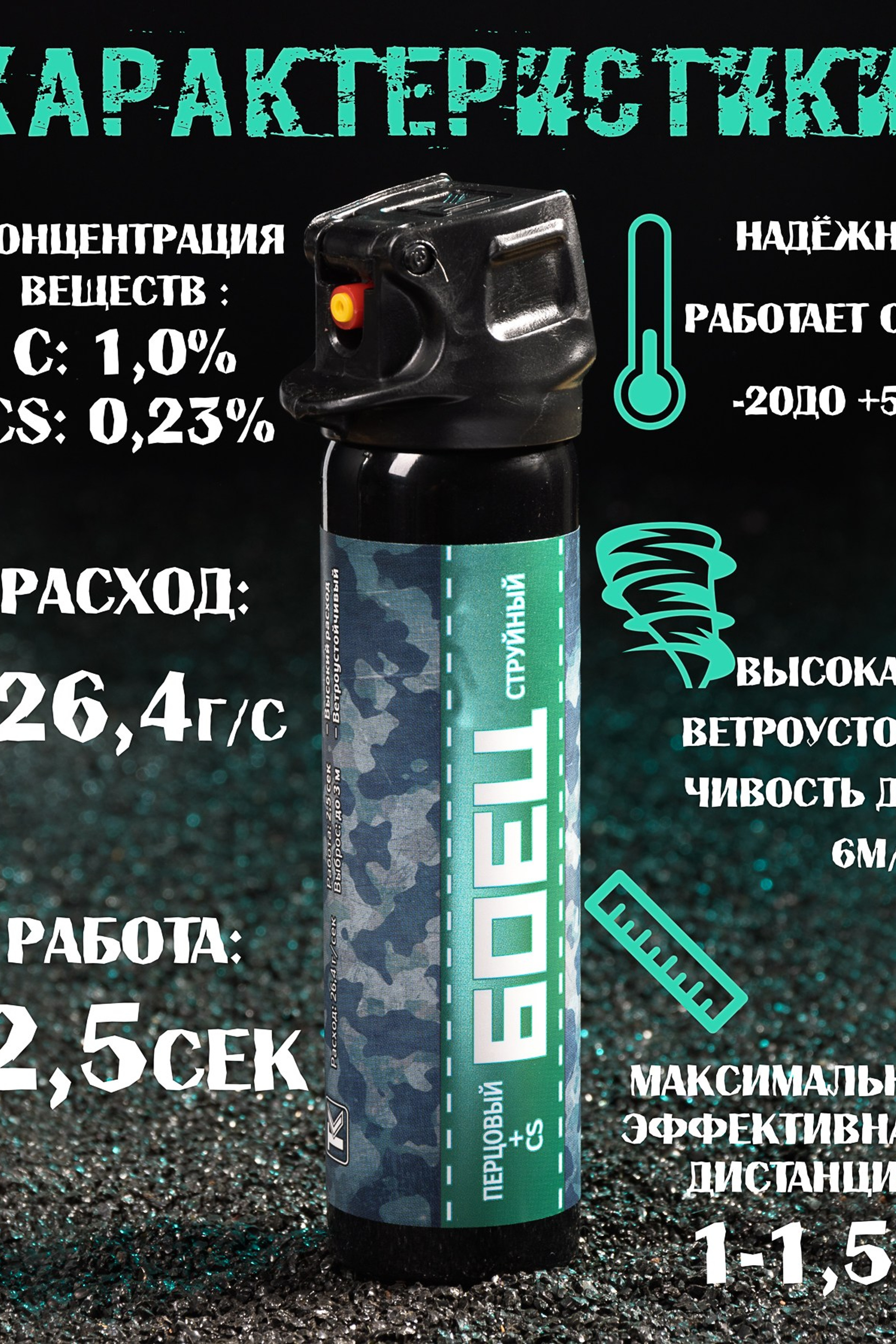 Создание инфографики для бизнеса — Наглядная визуализация данных. Gramy-studio: фото, видео, инфографика и 3D визуализация для маркетплейсов