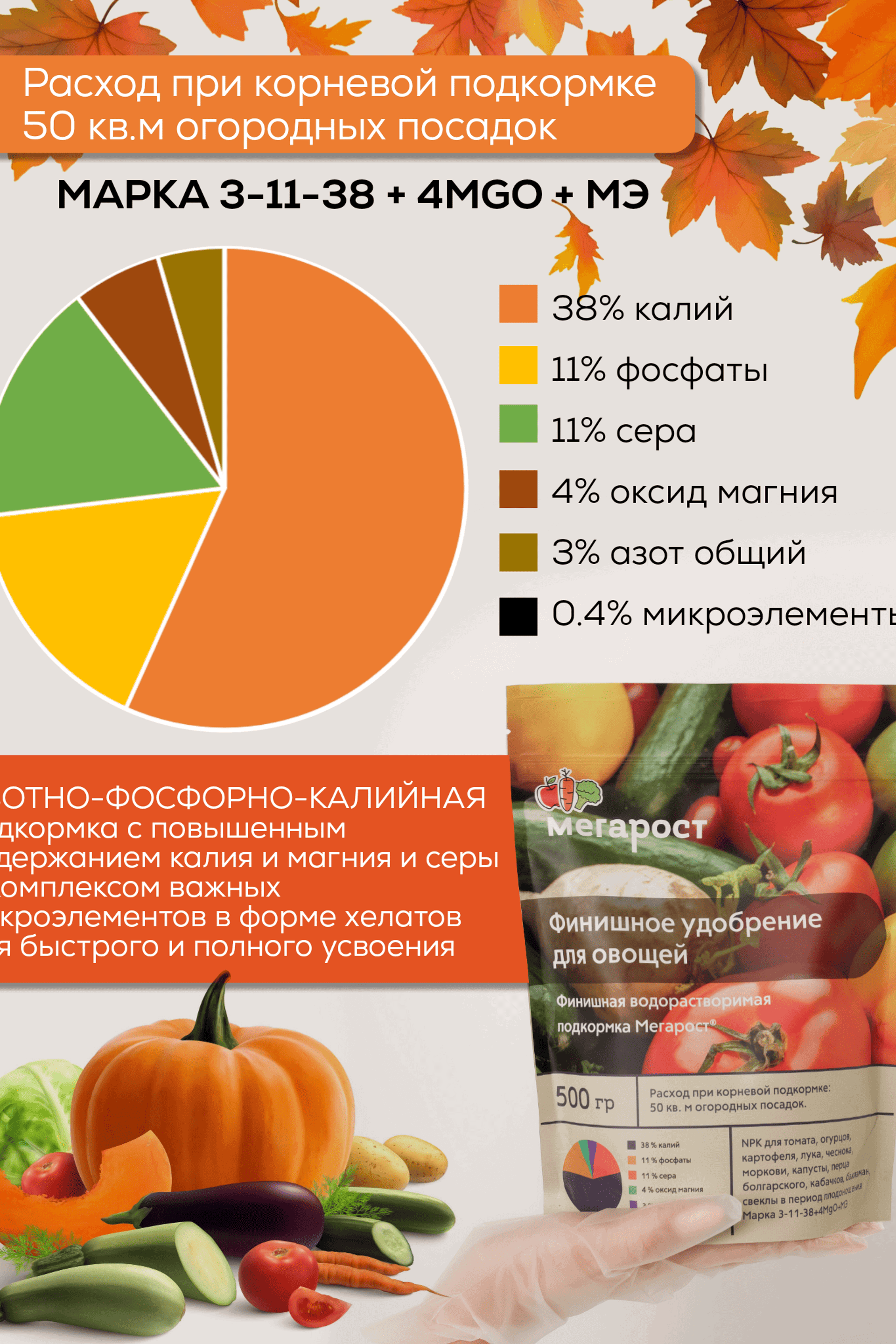 Инфографика для предметной съемки – делает информацию о товаре более доступной и наглядной.