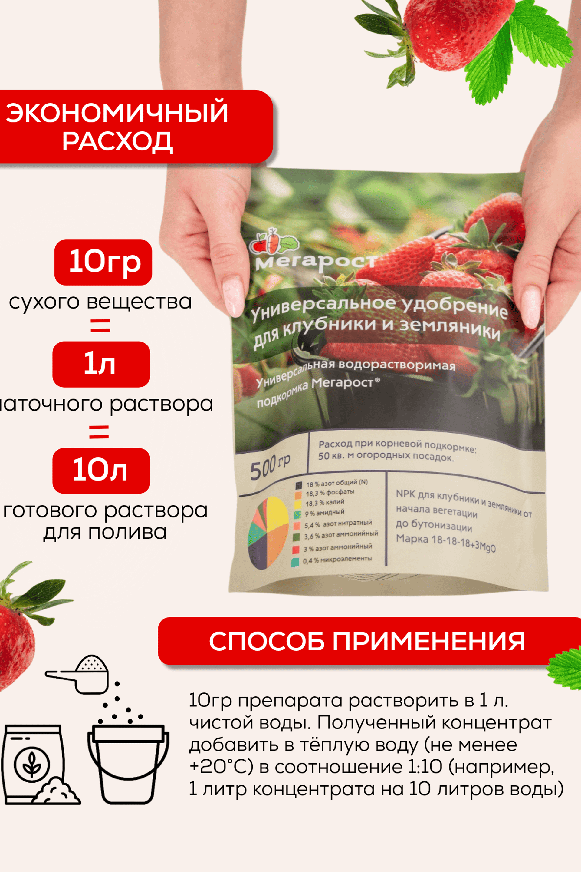 Инфографика для предметной съемки – показывает разнообразие вариантов использования продукта.