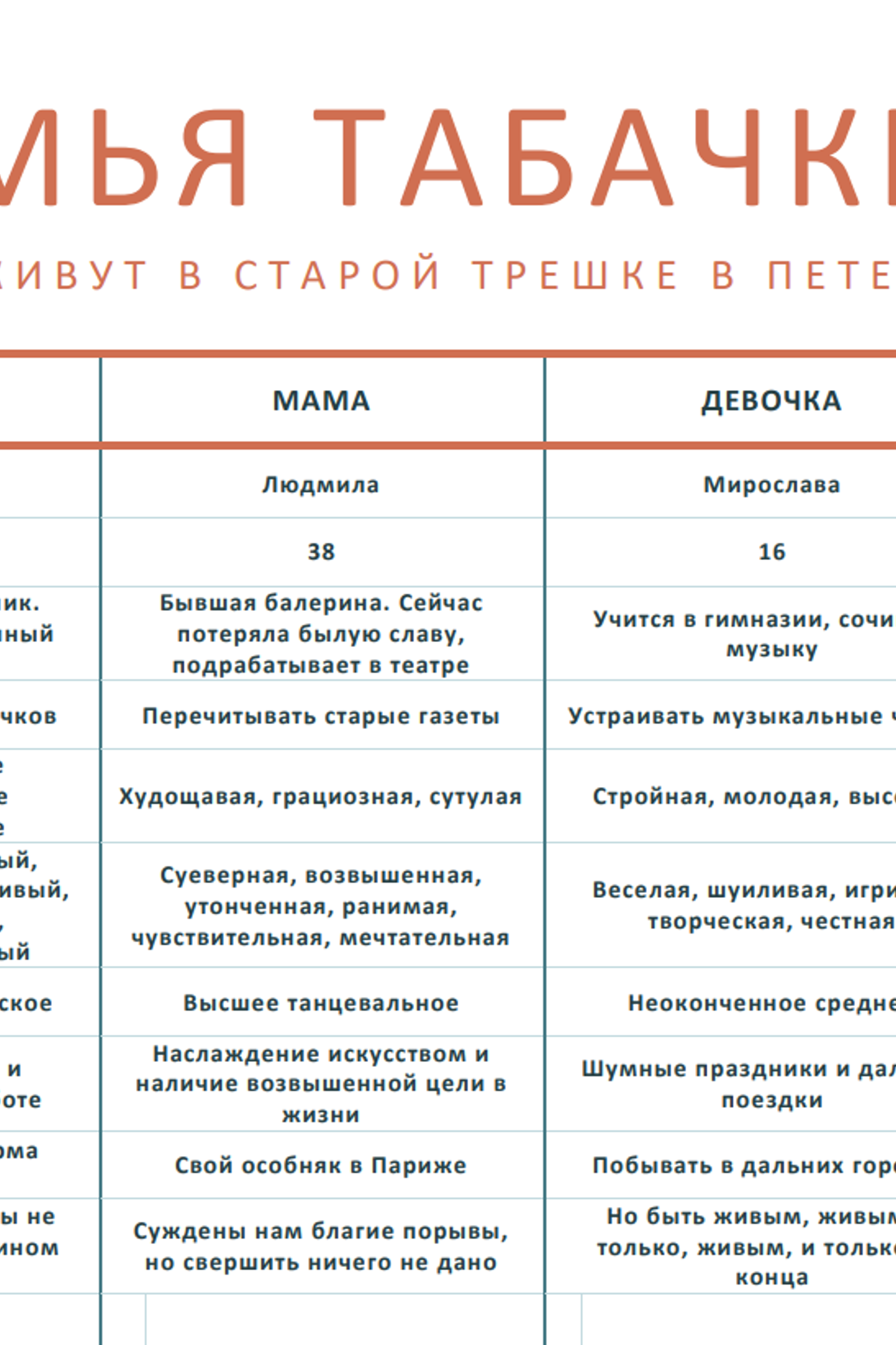 Костюмы к&nbsp;телепередаче