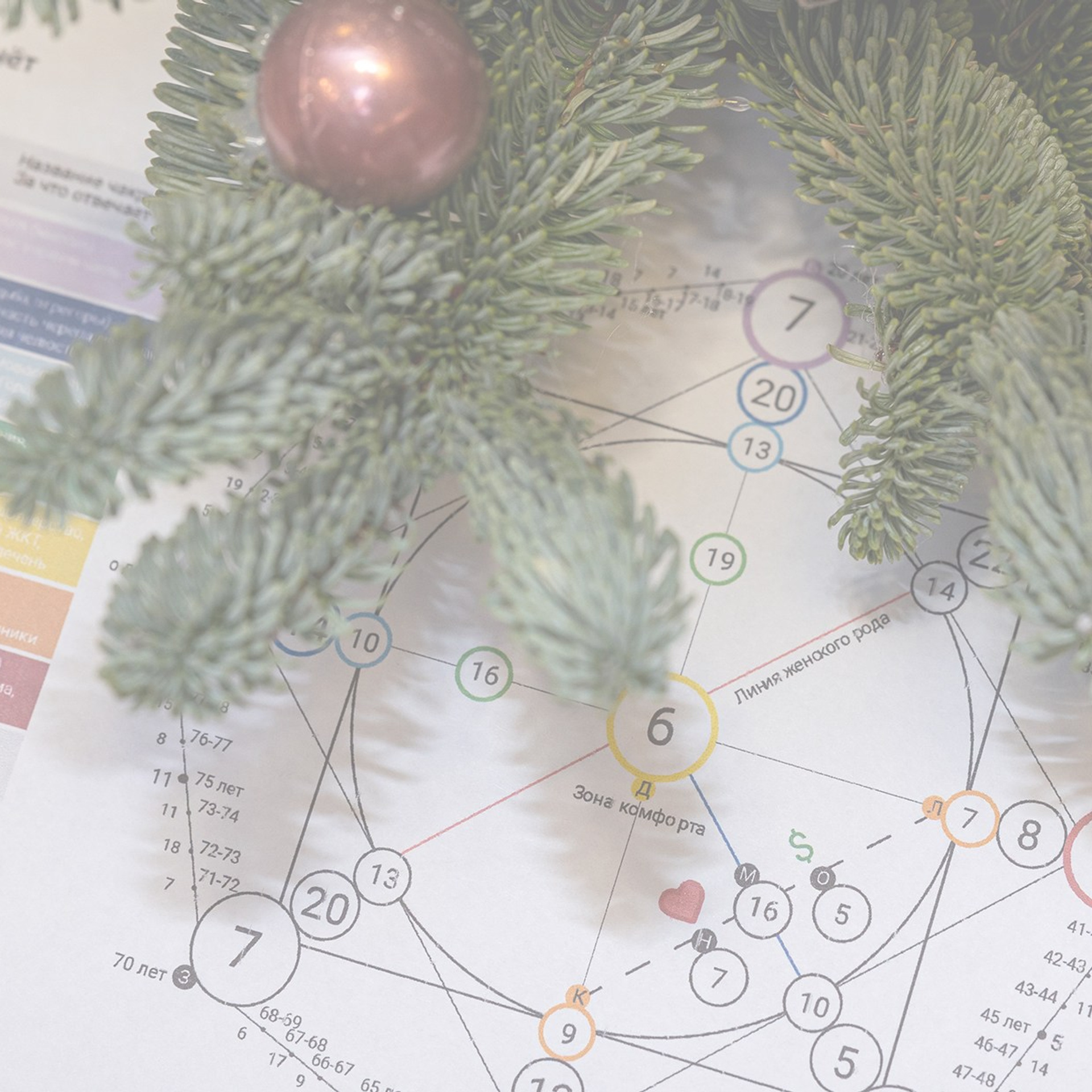 Отзывы. Ароматестирование по методу Аромакод и Нейростатус в Санкт-Петербурге