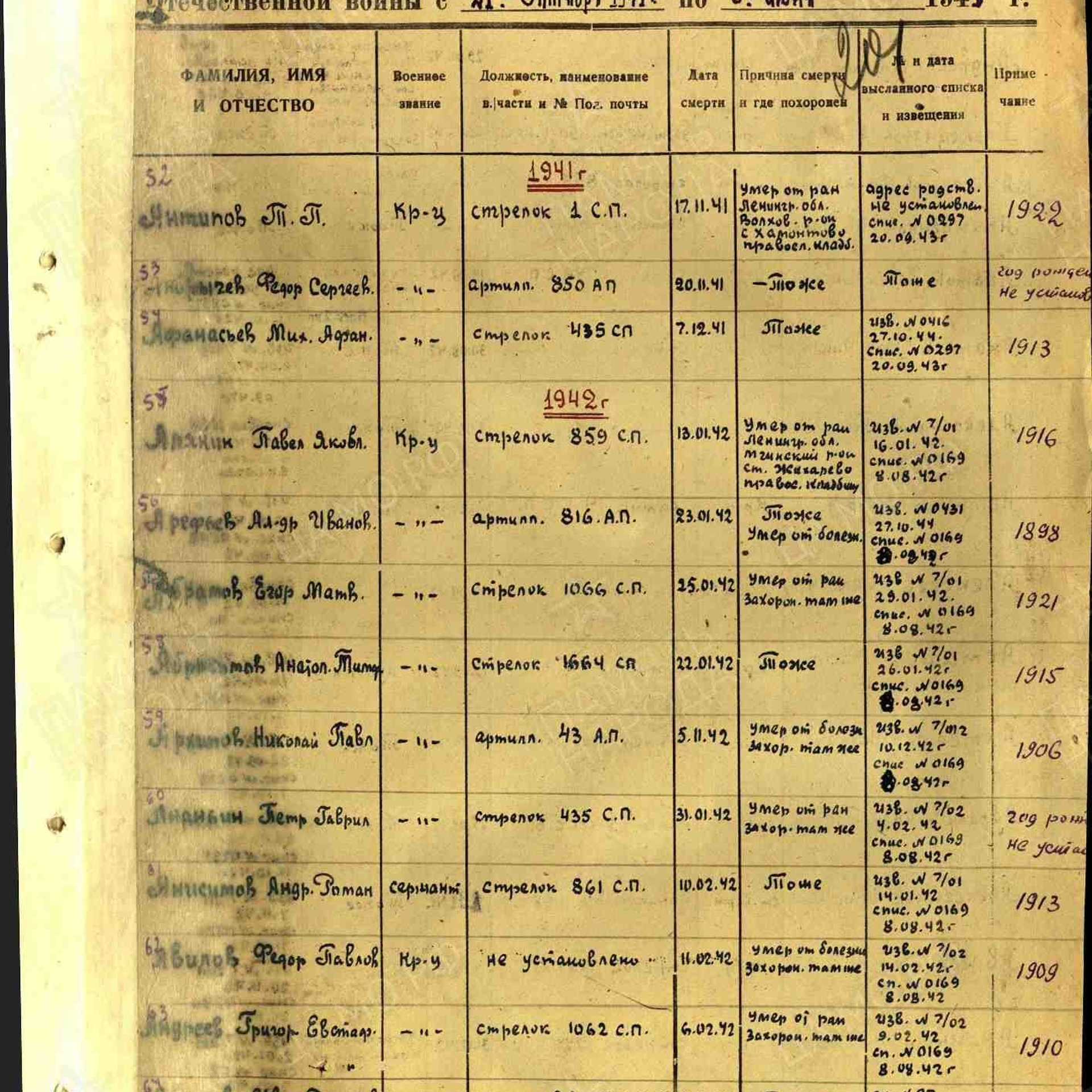 Пофамильный список захороненных бойцов. Фамилии на букву «А». История Назиевского городского поселения