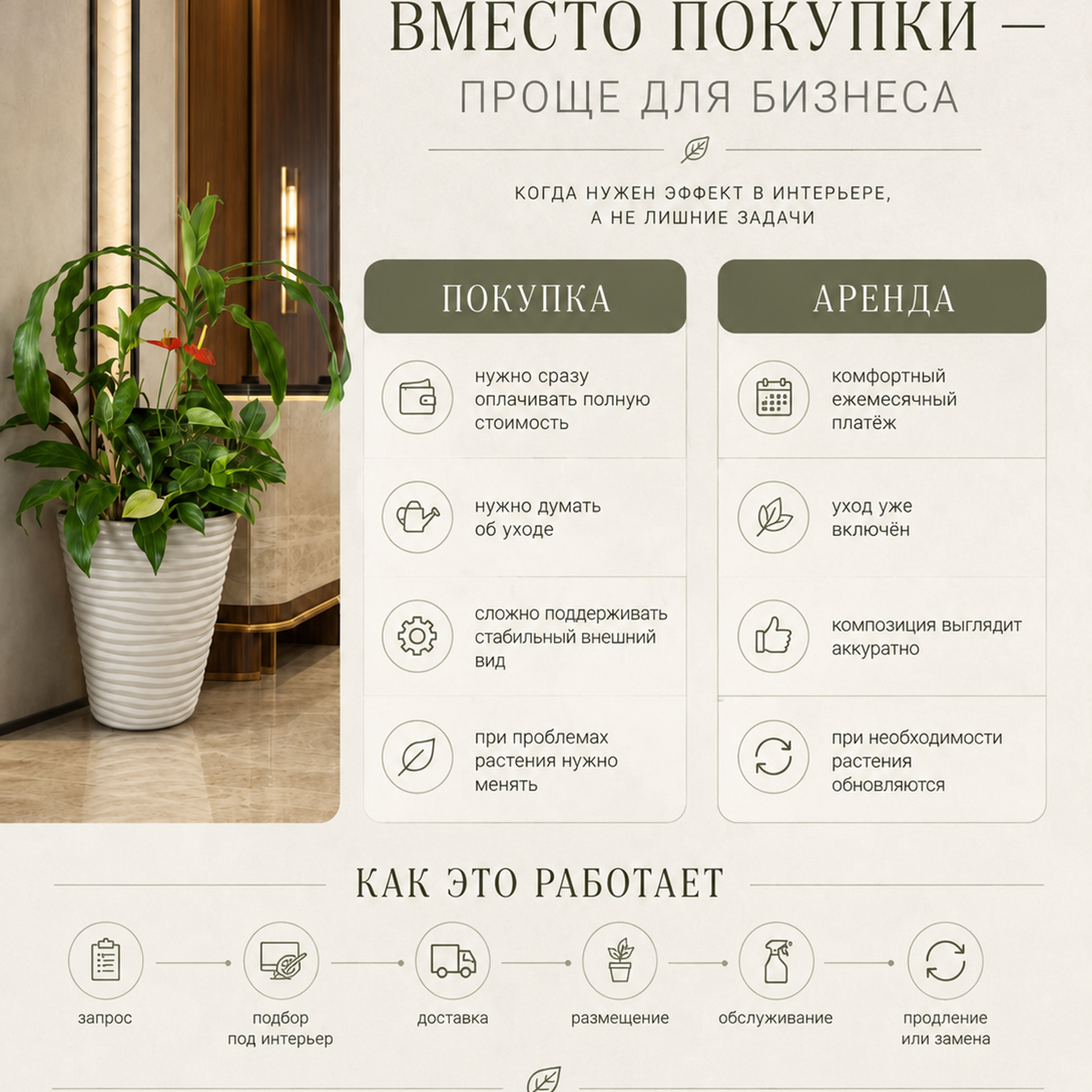 Материалы для озеленения и декора в СПб | АРТель