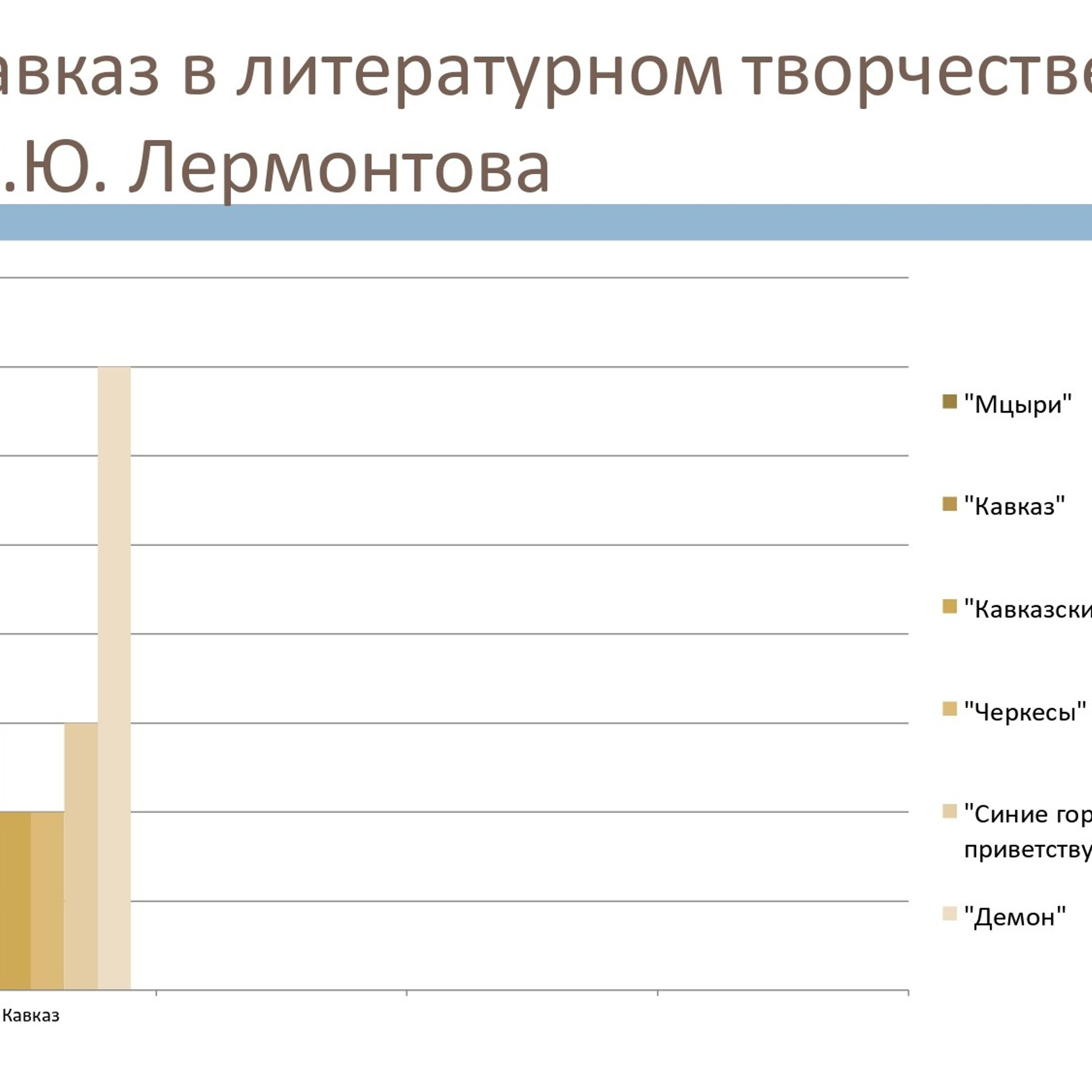 Презентация «Кавказ в жизни и творчестве М. Ю. Лермонтова»