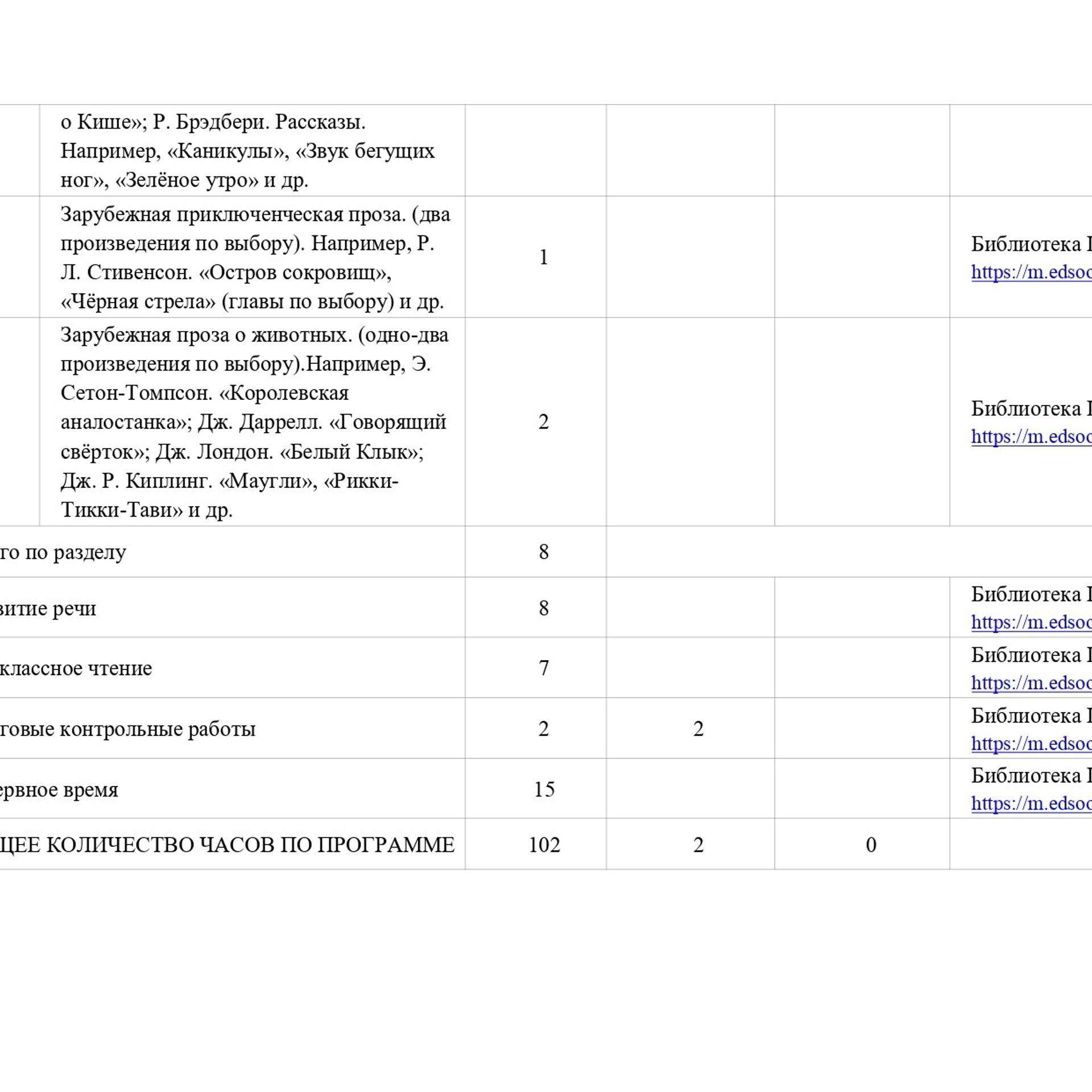 Рабочие программы