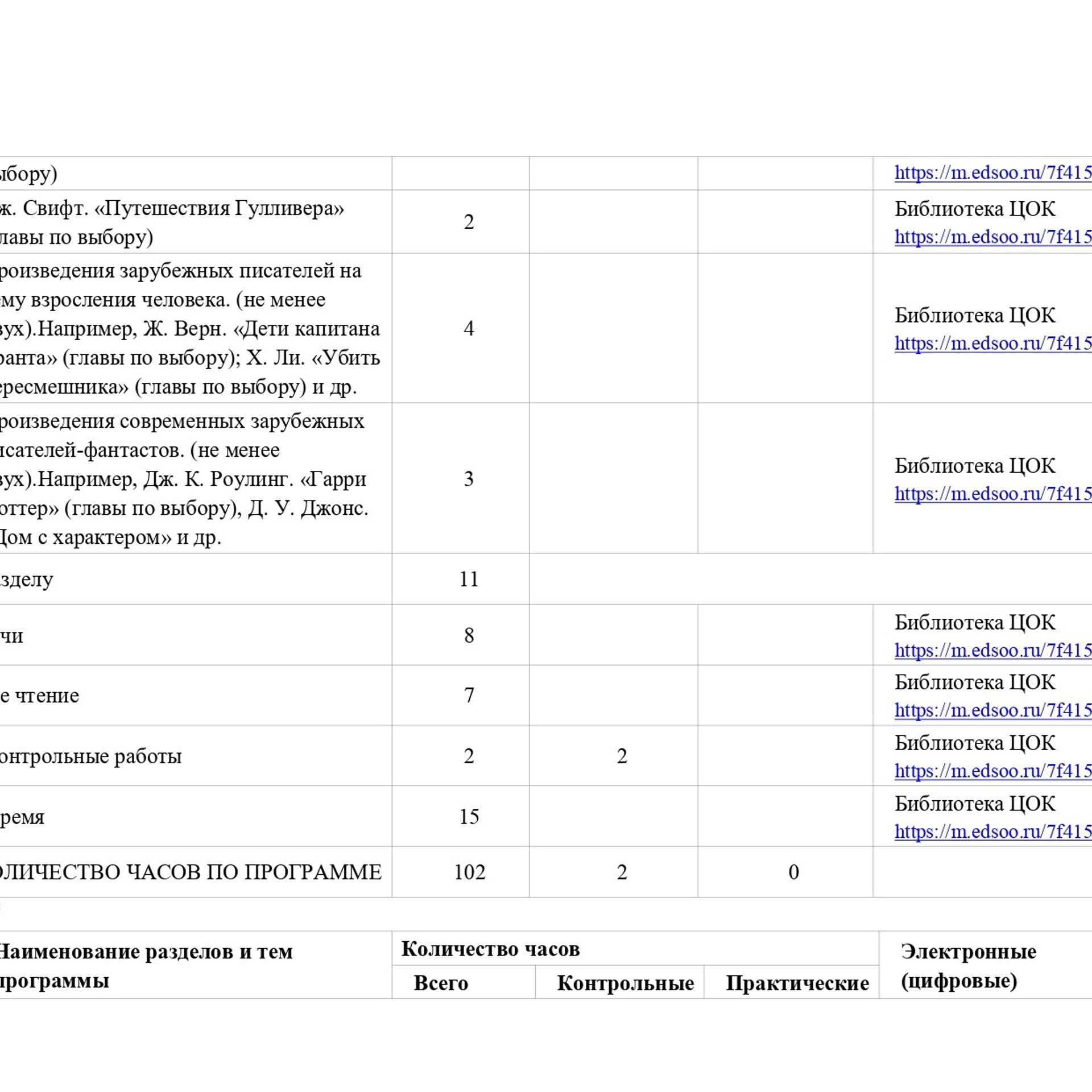 Рабочие программы