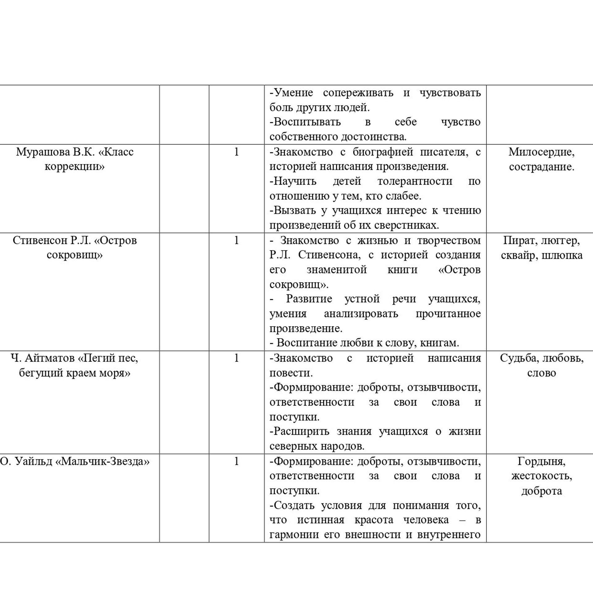 Время чтения!